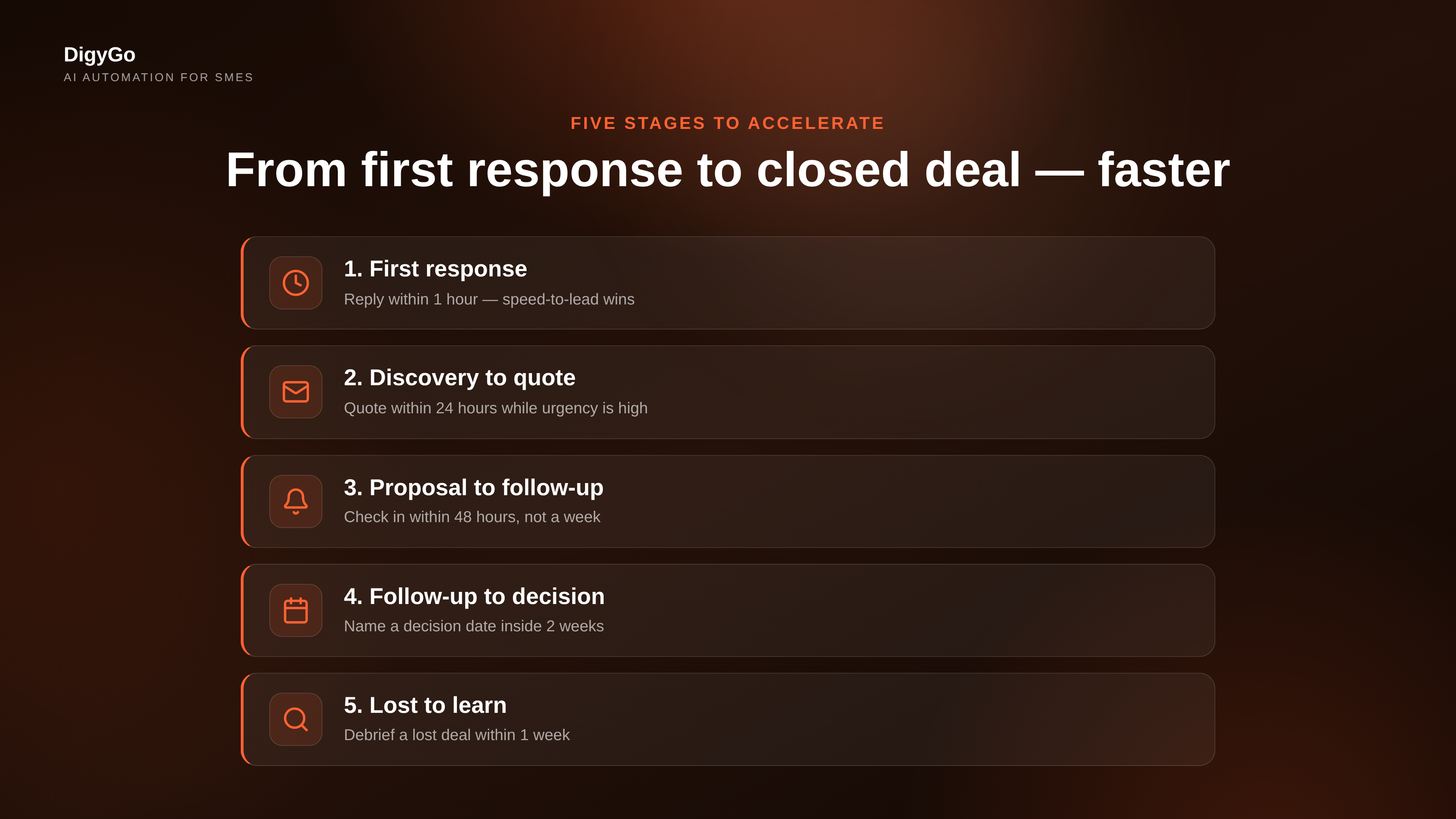 Five stages to accelerate: first response, discovery to quote, proposal to follow-up, follow-up to decision, lost to learn