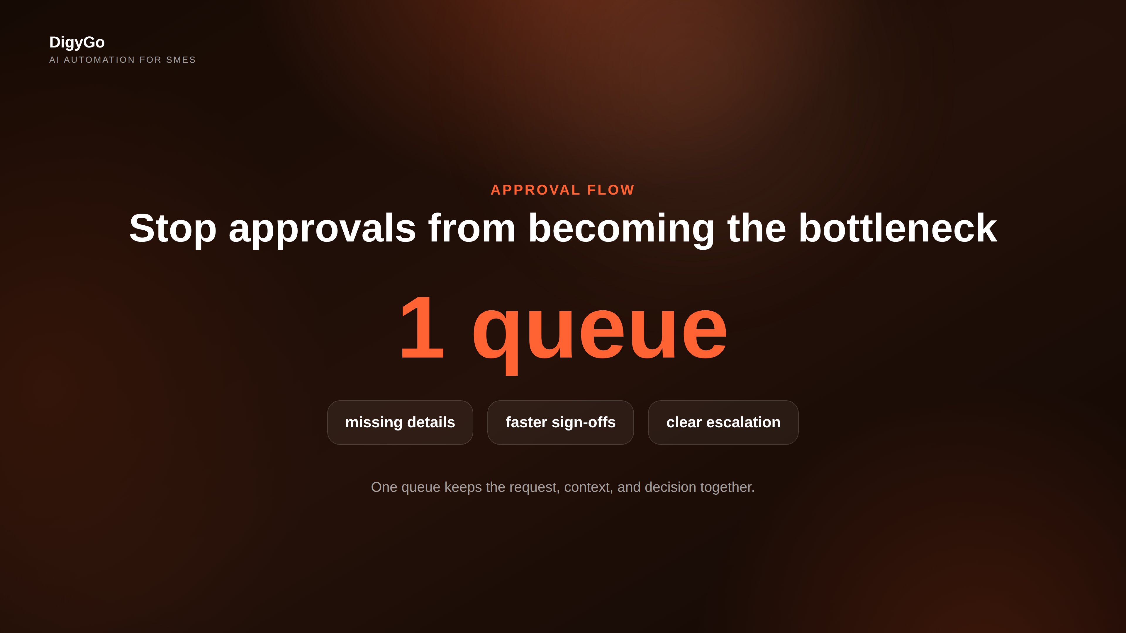 AI approval queue showing the cost of slow sign-offs and the value of a fast decision path