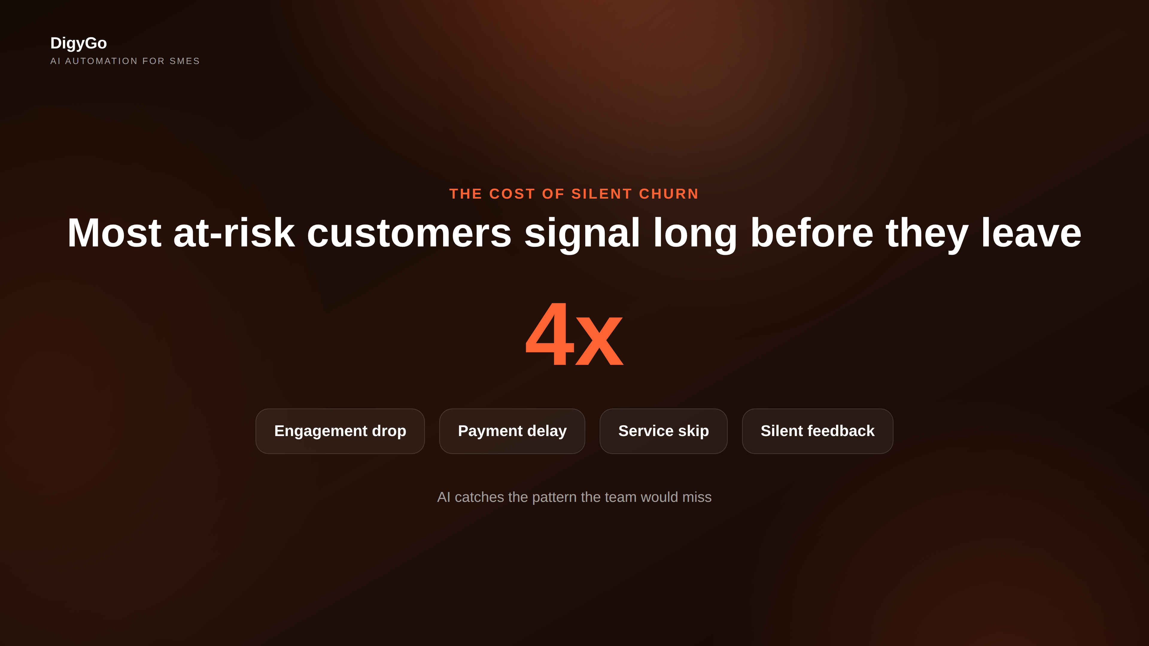 Customer health score breakdown showing the key retention metrics and risk thresholds