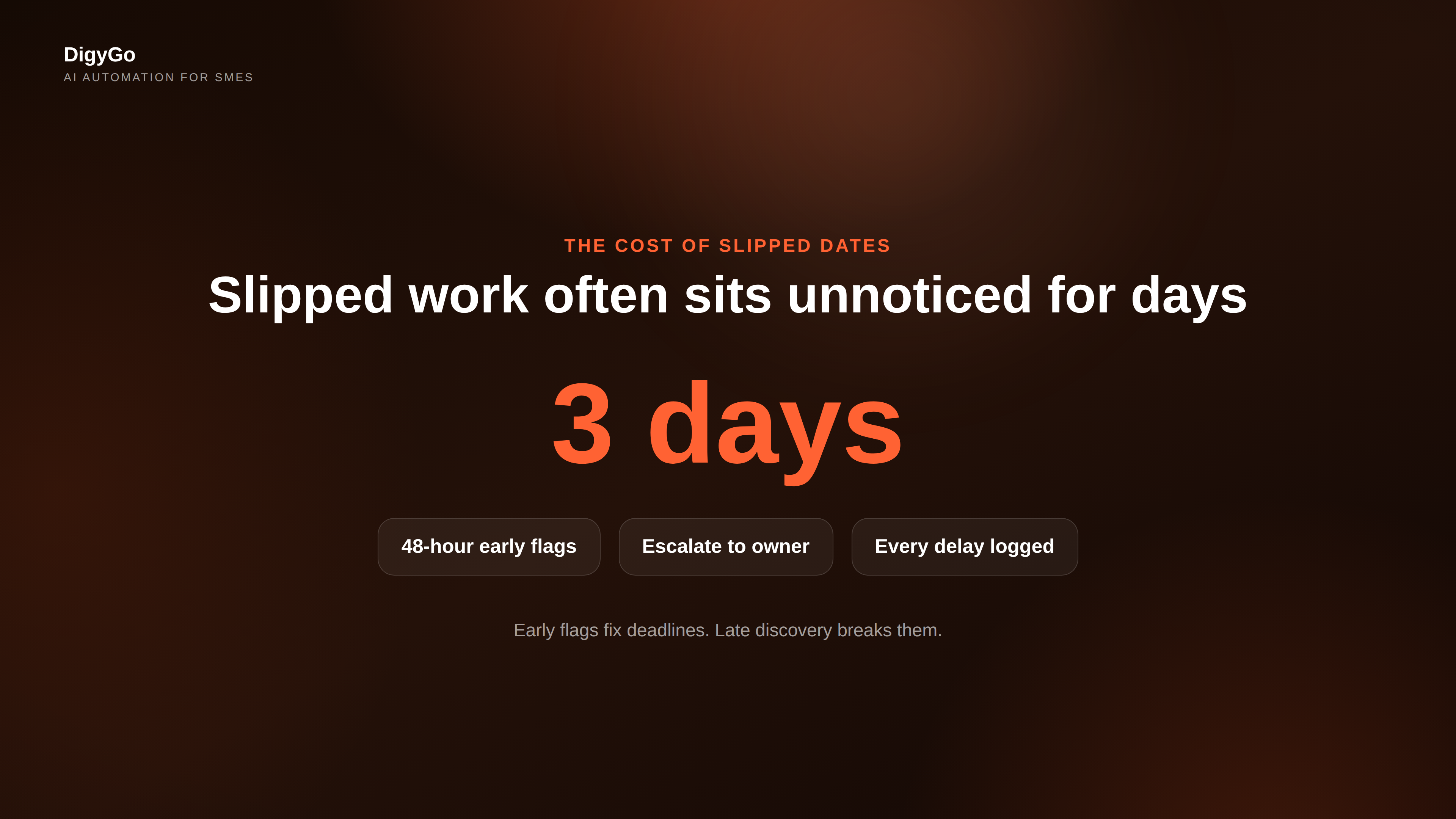 How long slipped work sits unnoticed before an AI deadline watch agent flags it