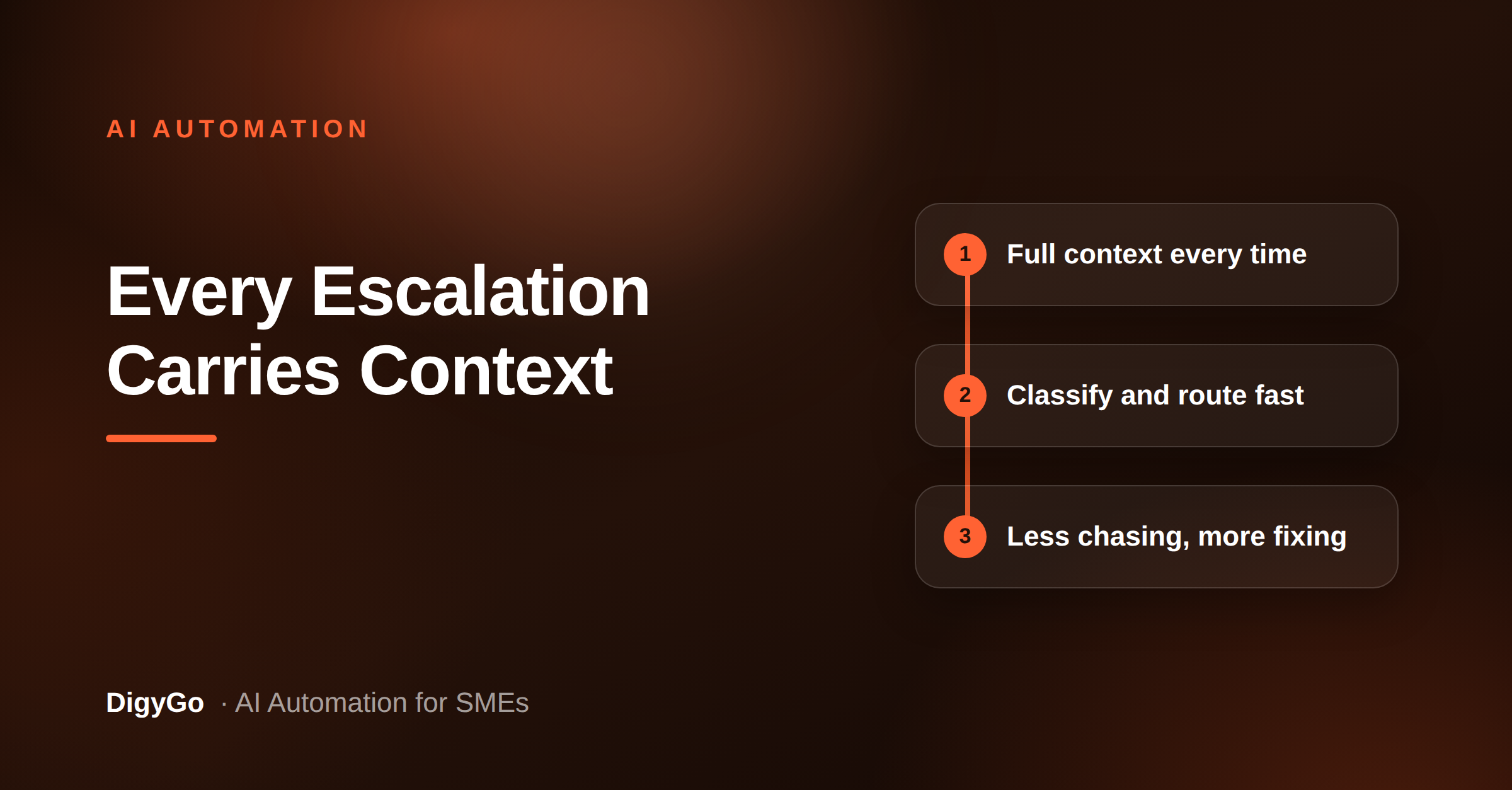 Every Escalation Carries Context