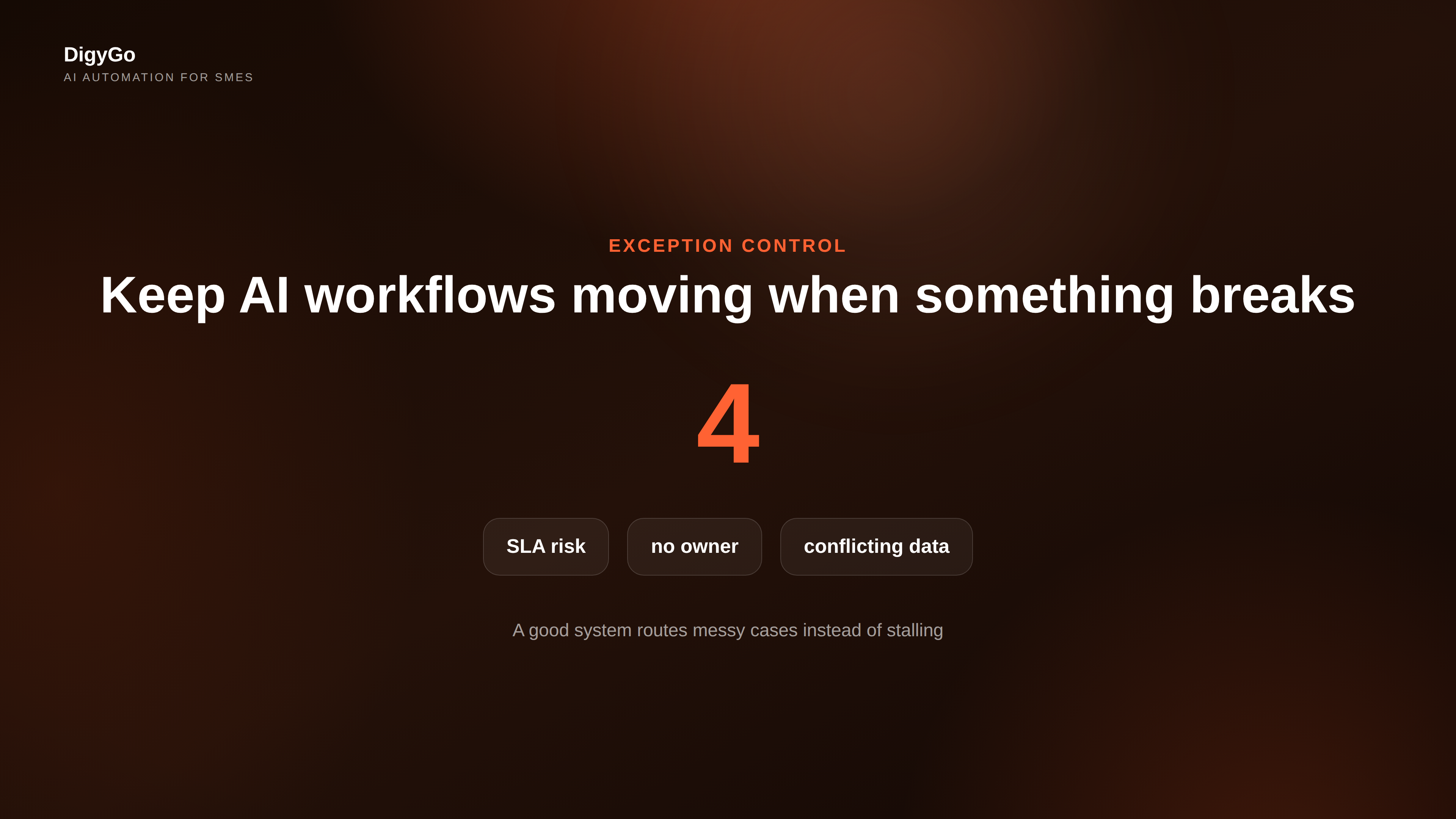 AI exception handling summary with one clear number and supporting chips