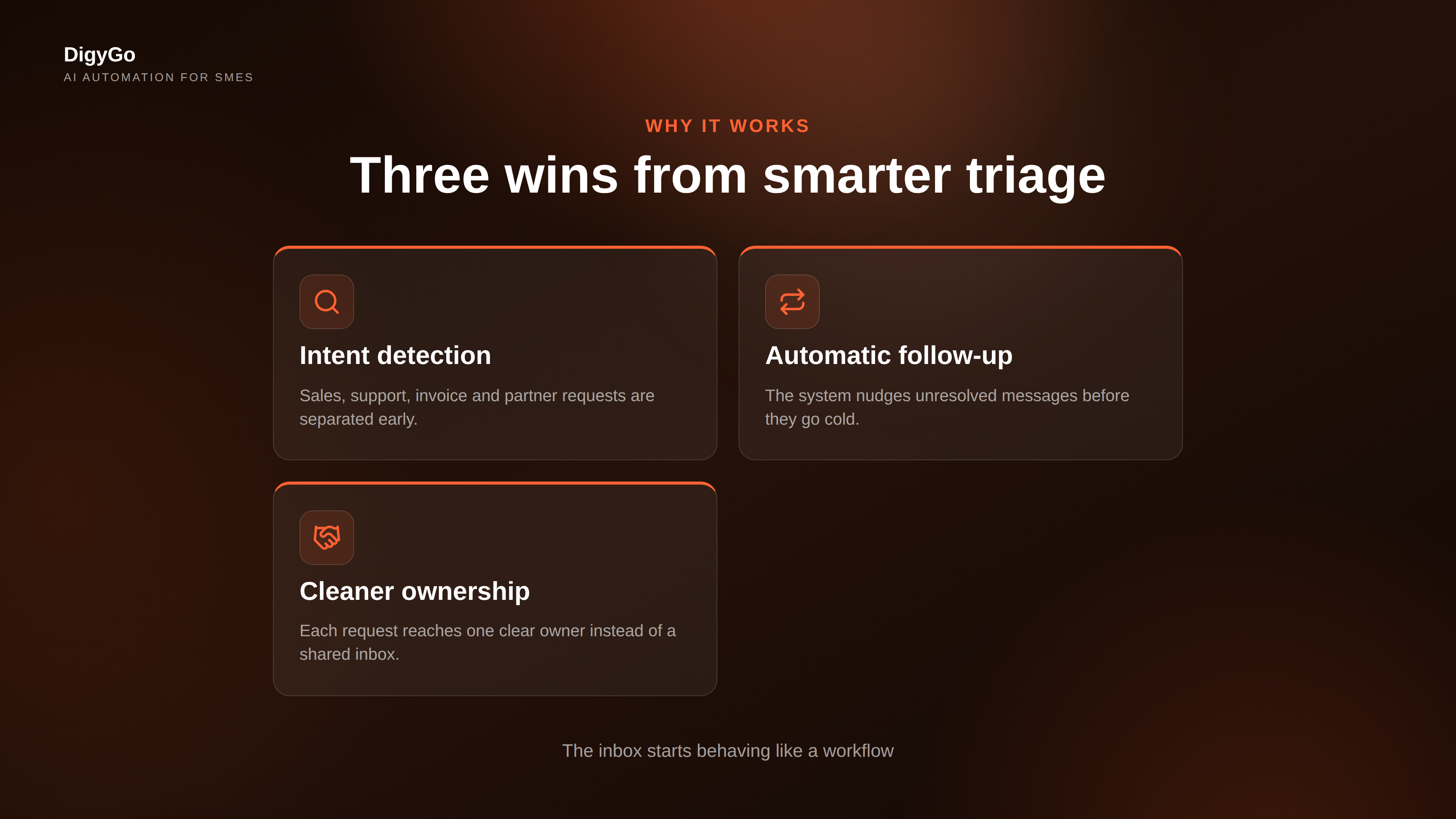 Three benefits of AI inbox triage for SMEs: faster routing, clearer ownership, and fewer follow-up misses