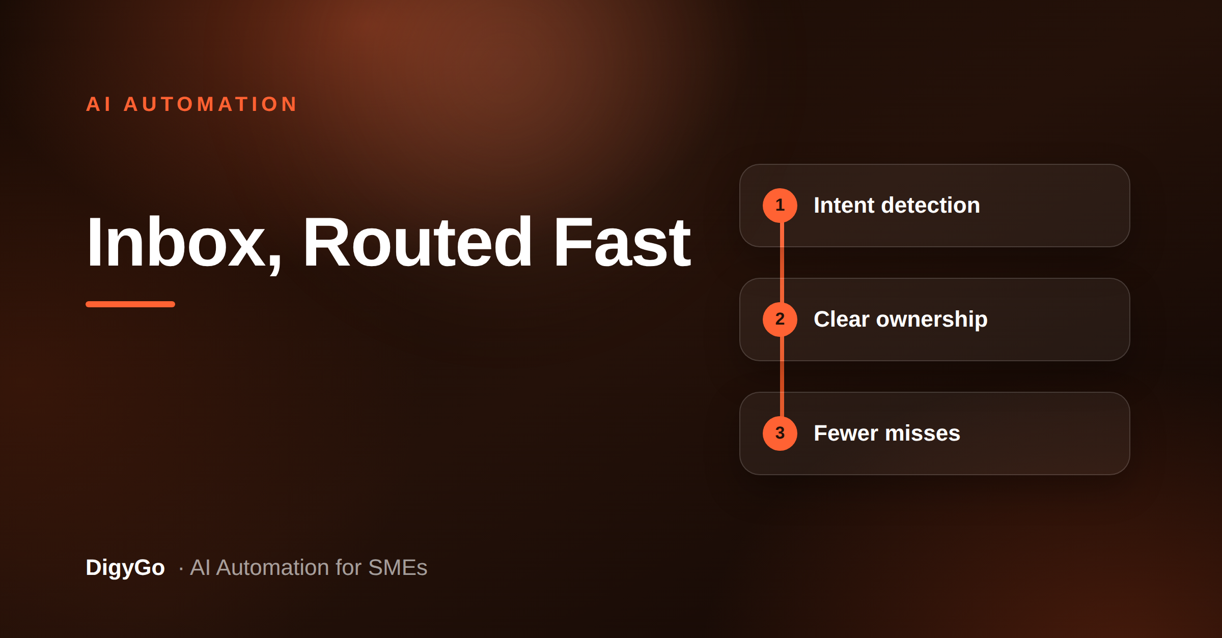How an AI Inbox Triage System Keeps SME Operations Moving