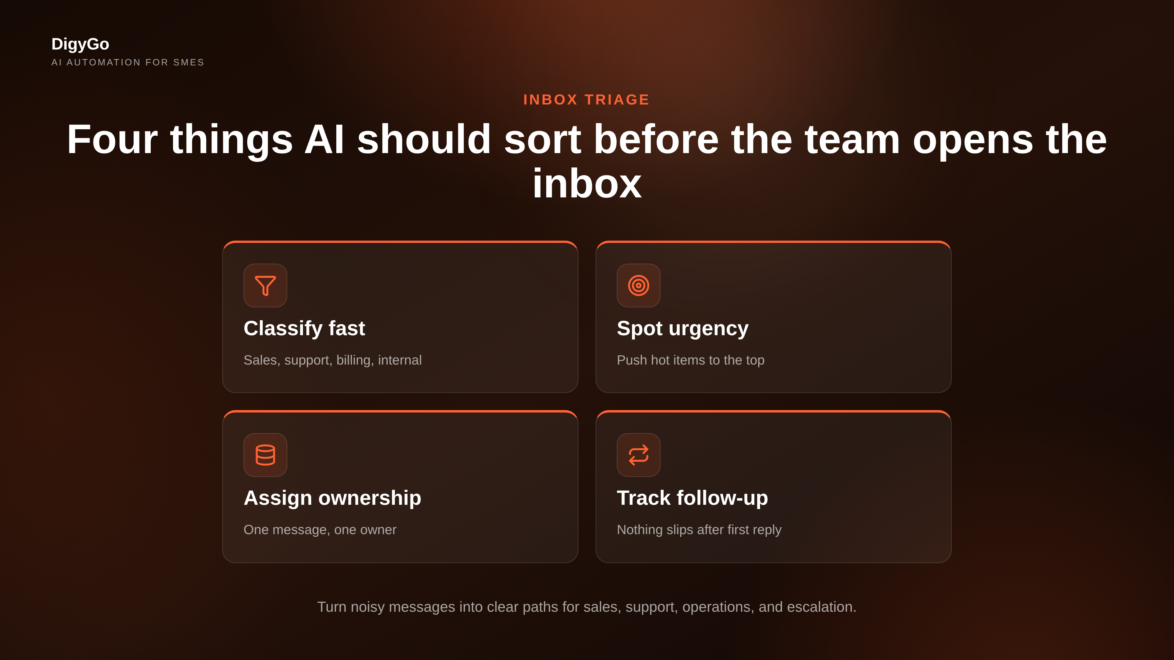 AI inbox triage benefits visual