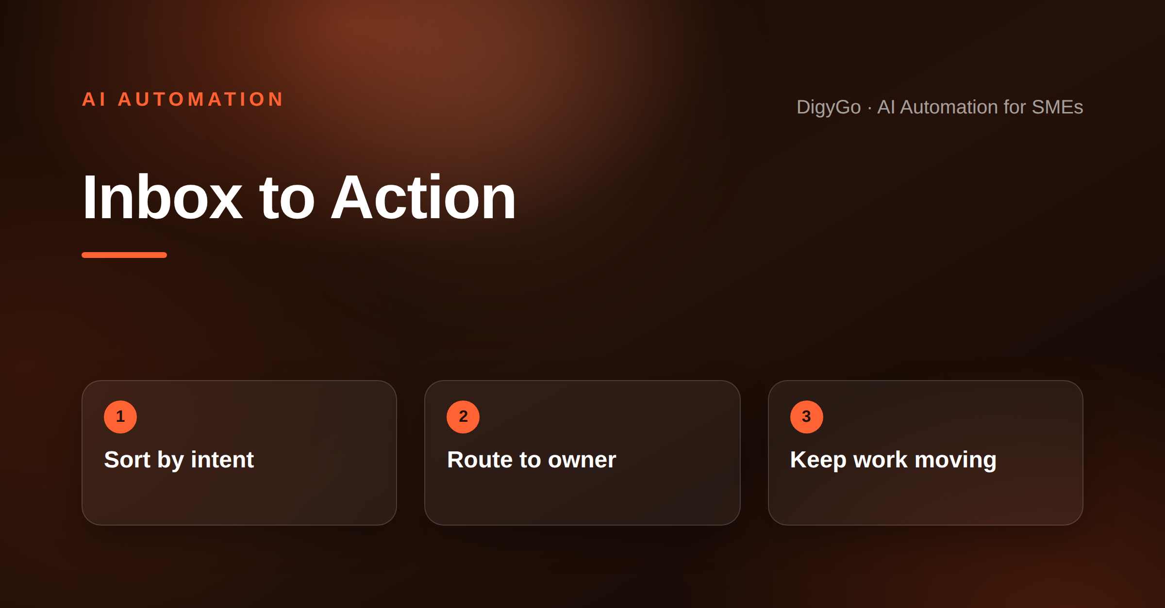How AI Automation Turns Inbox Triage Into a Daily SME Workflow