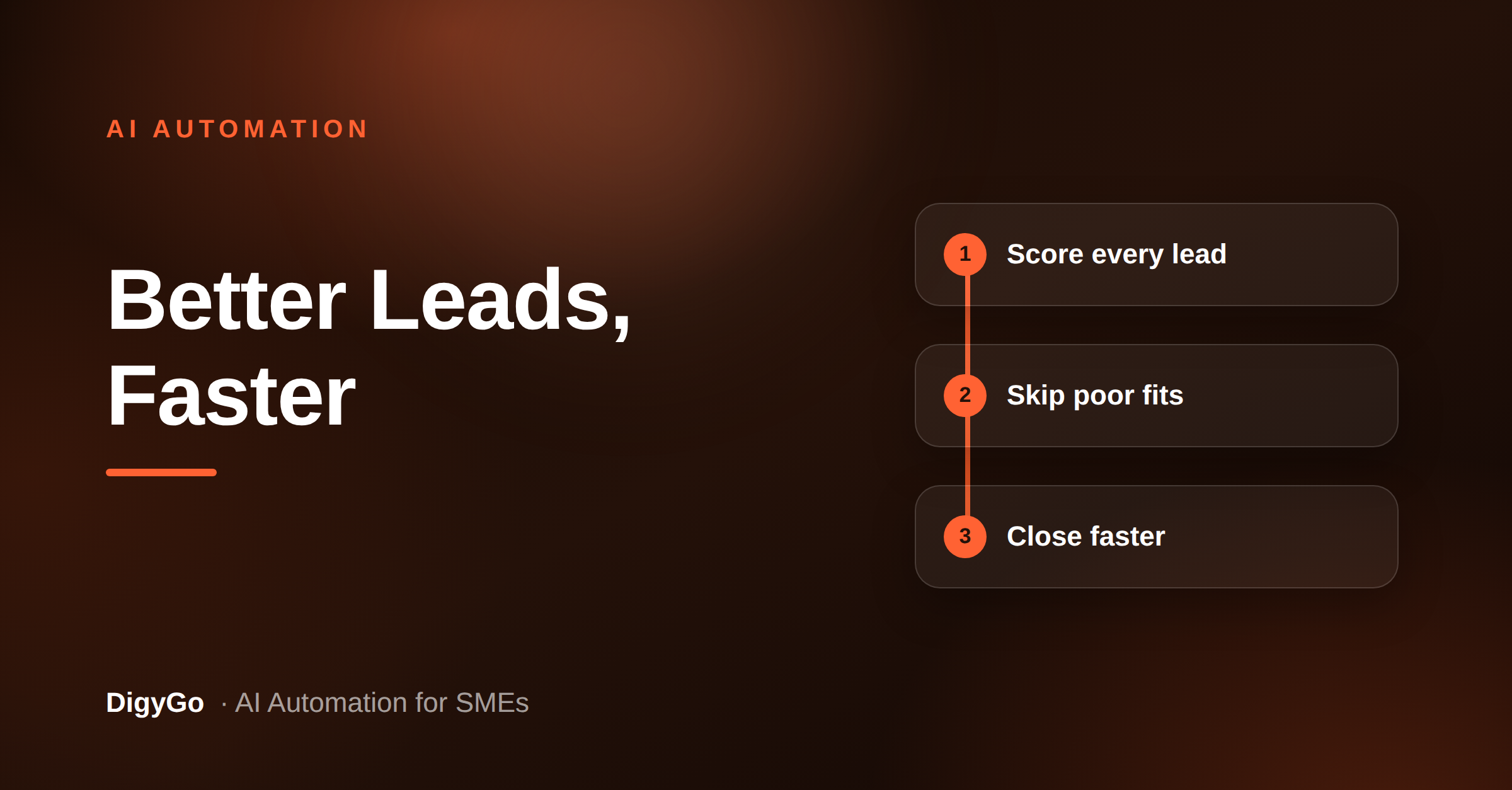 How AI Lead Qualification Helps SMEs Close Better Leads Faster