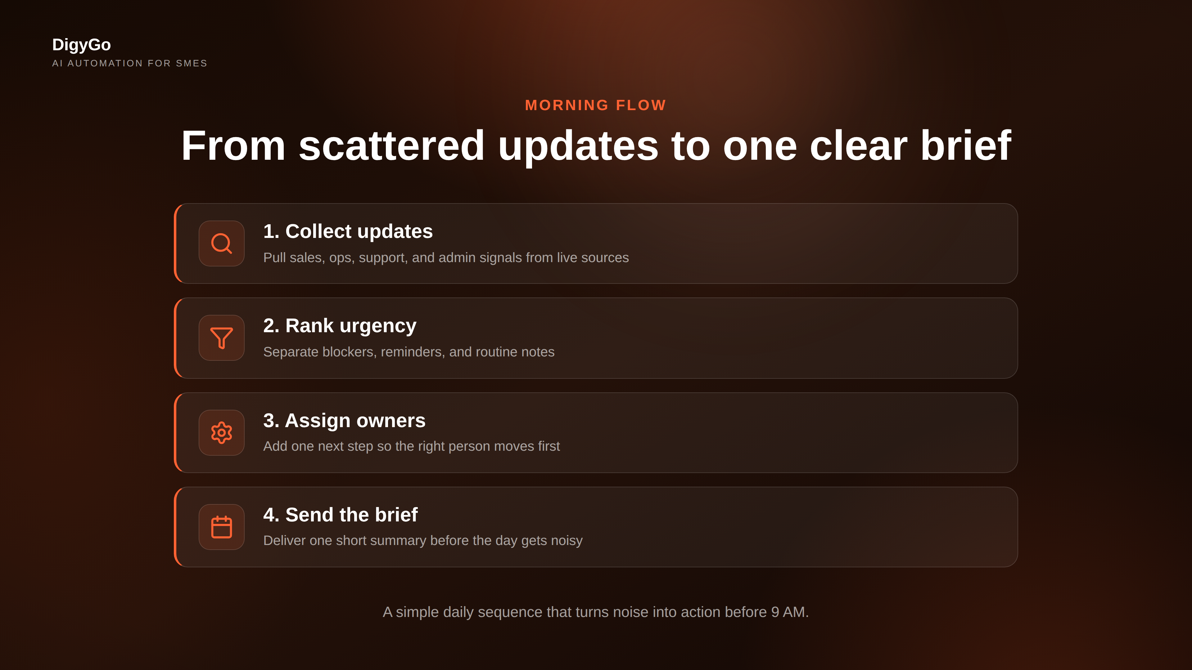 AI morning brief stages from updates to action