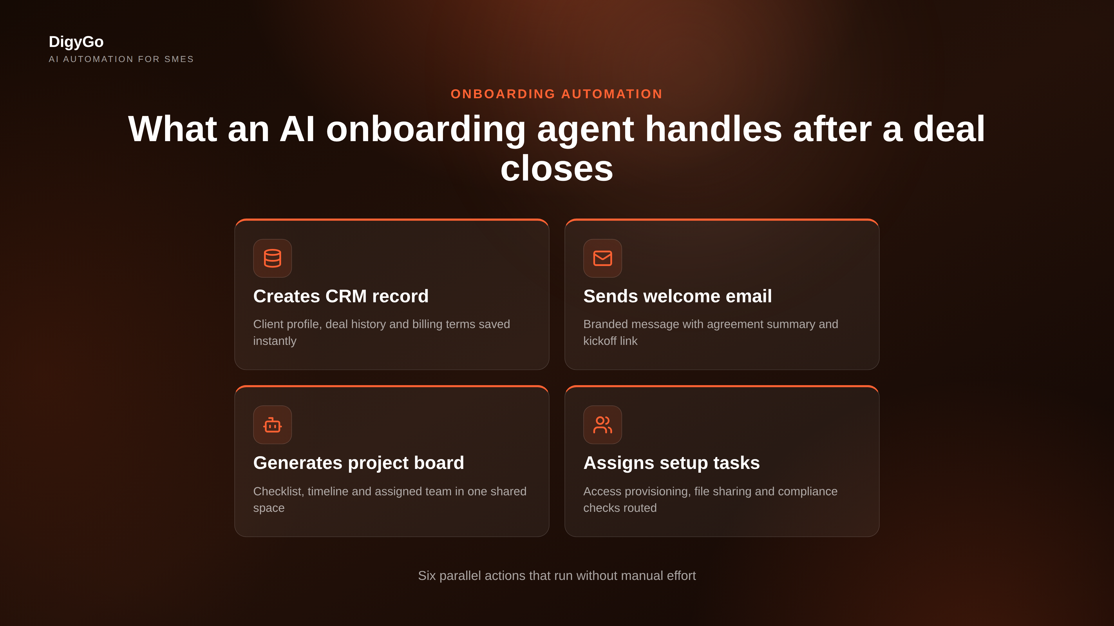Four workflow steps an AI onboarding agent handles for new client setup