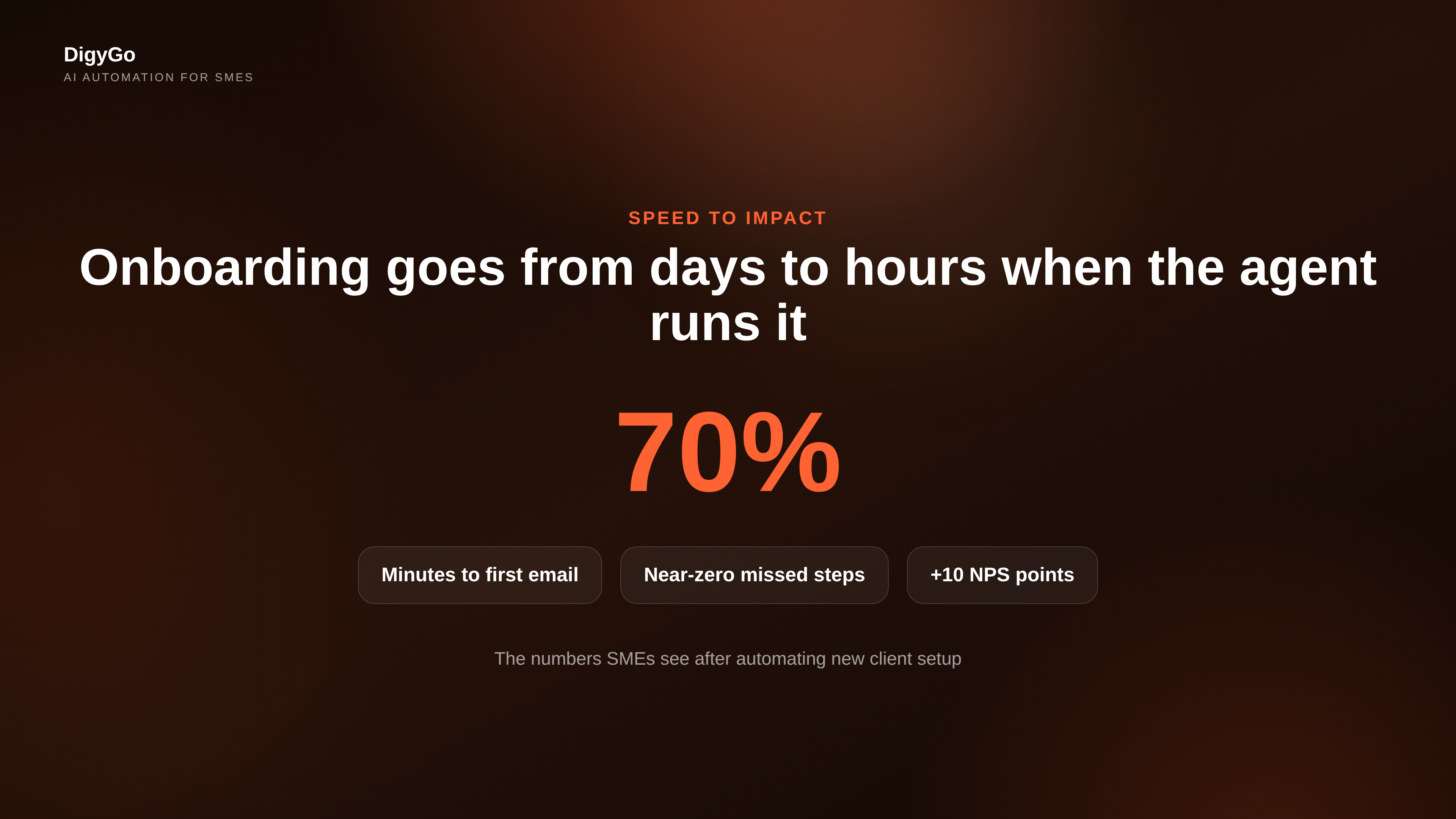 Impact of AI onboarding: 70% faster kickoff and fewer missed steps