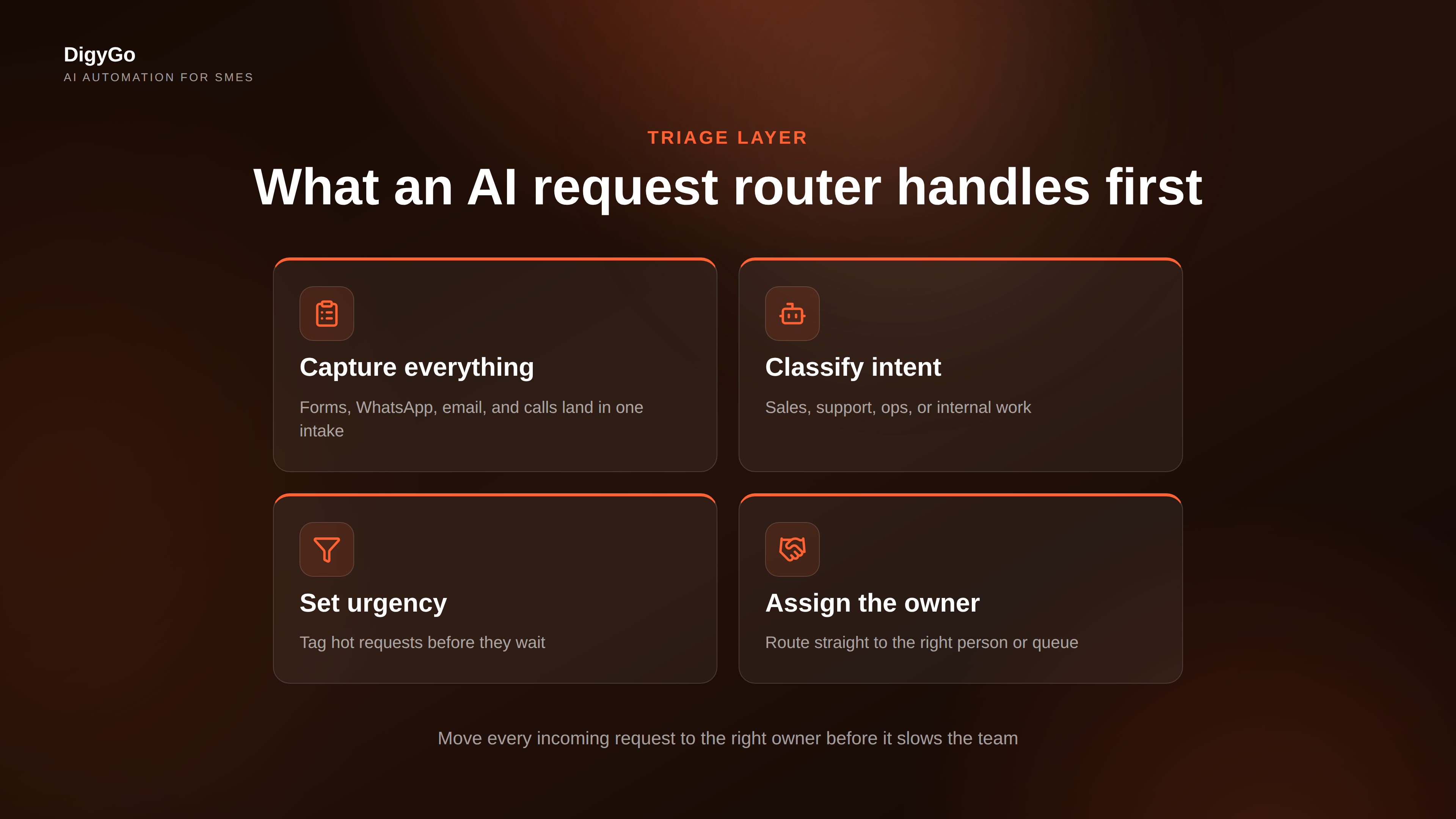 AI triage cards for incoming requests, routing rules, and automatic owner assignment