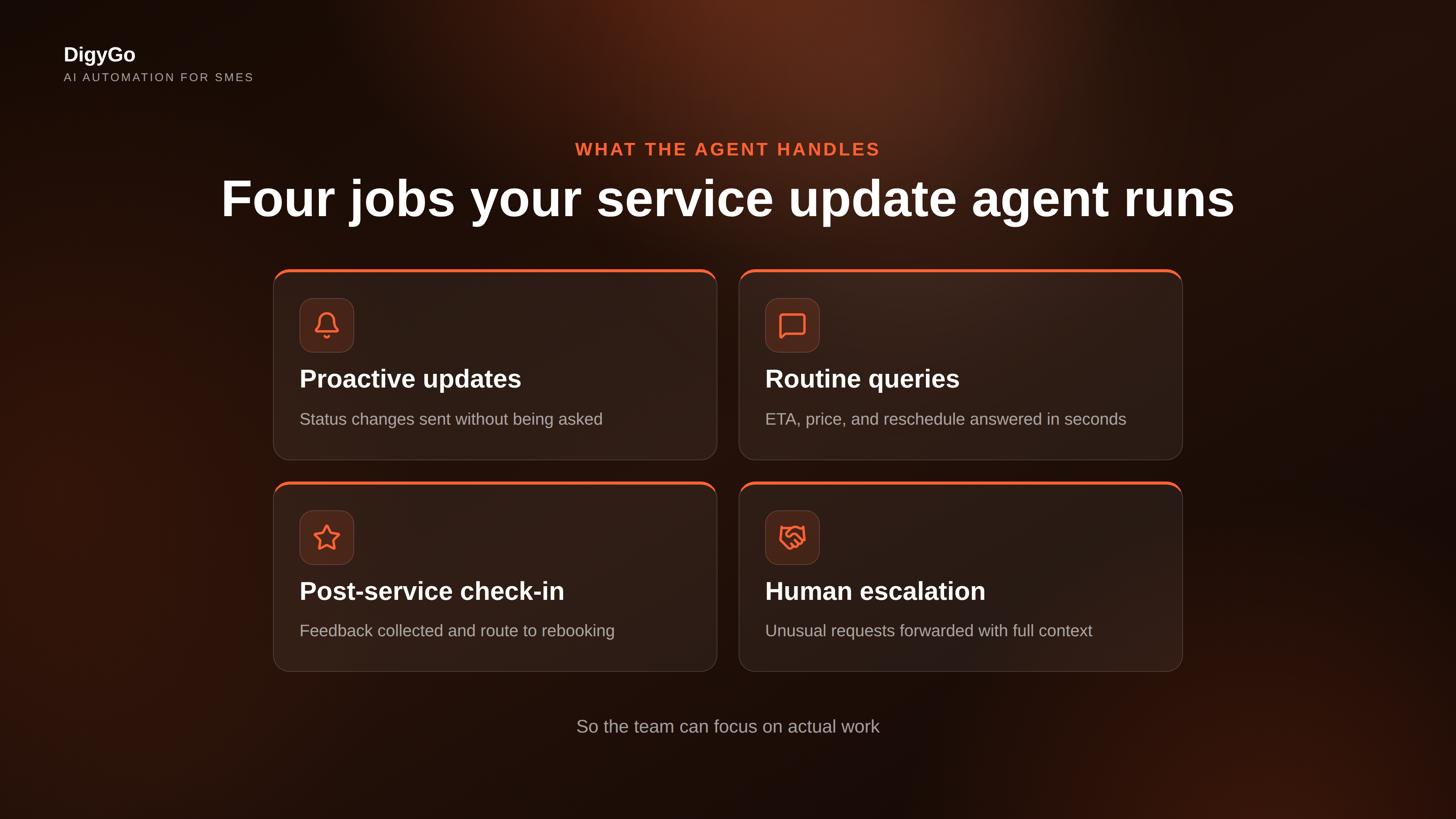 Grid showing key service update features: auto-status updates, routine query answers, post-service feedback, rebooking triggers