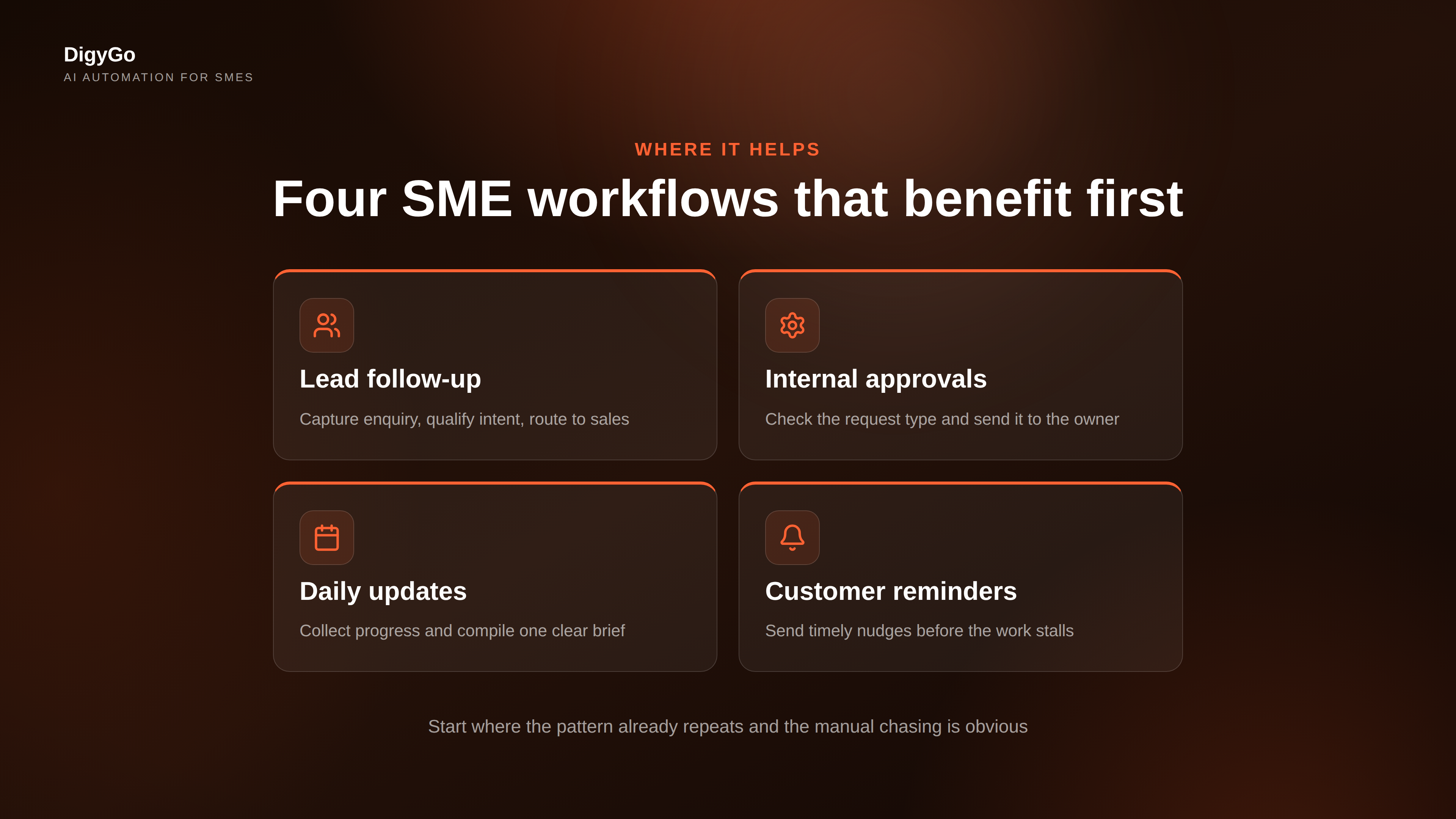 A grid of SME workflow use cases showing lead follow-up, approvals, daily updates, and customer reminders