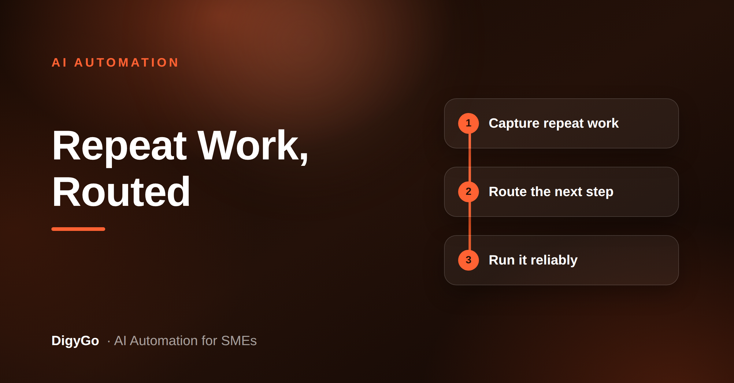 How to Build an AI SOP Agent That Turns Repeat Work Into Repeatable Workflows