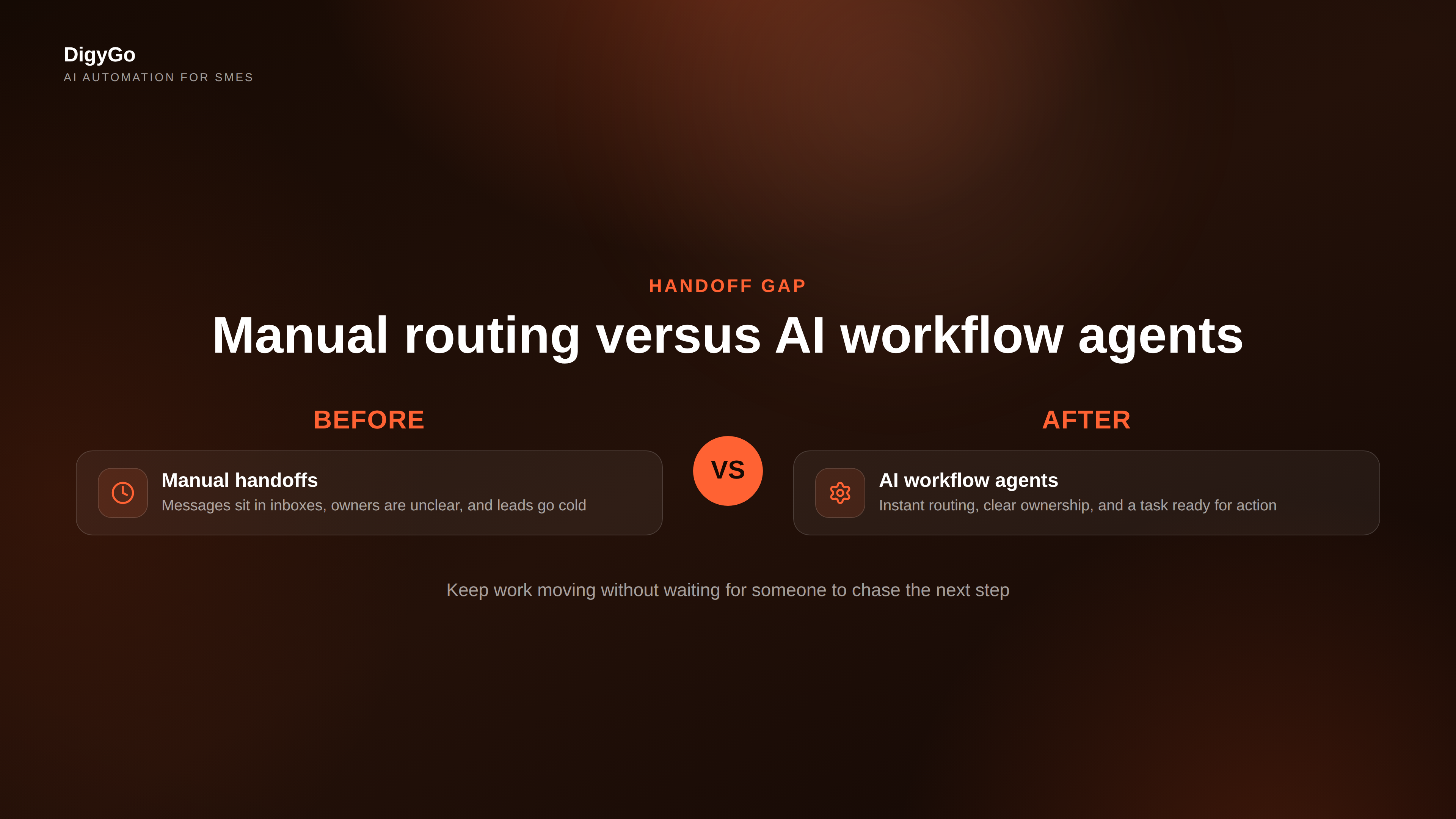 Comparison of manual handoffs versus AI workflow agents