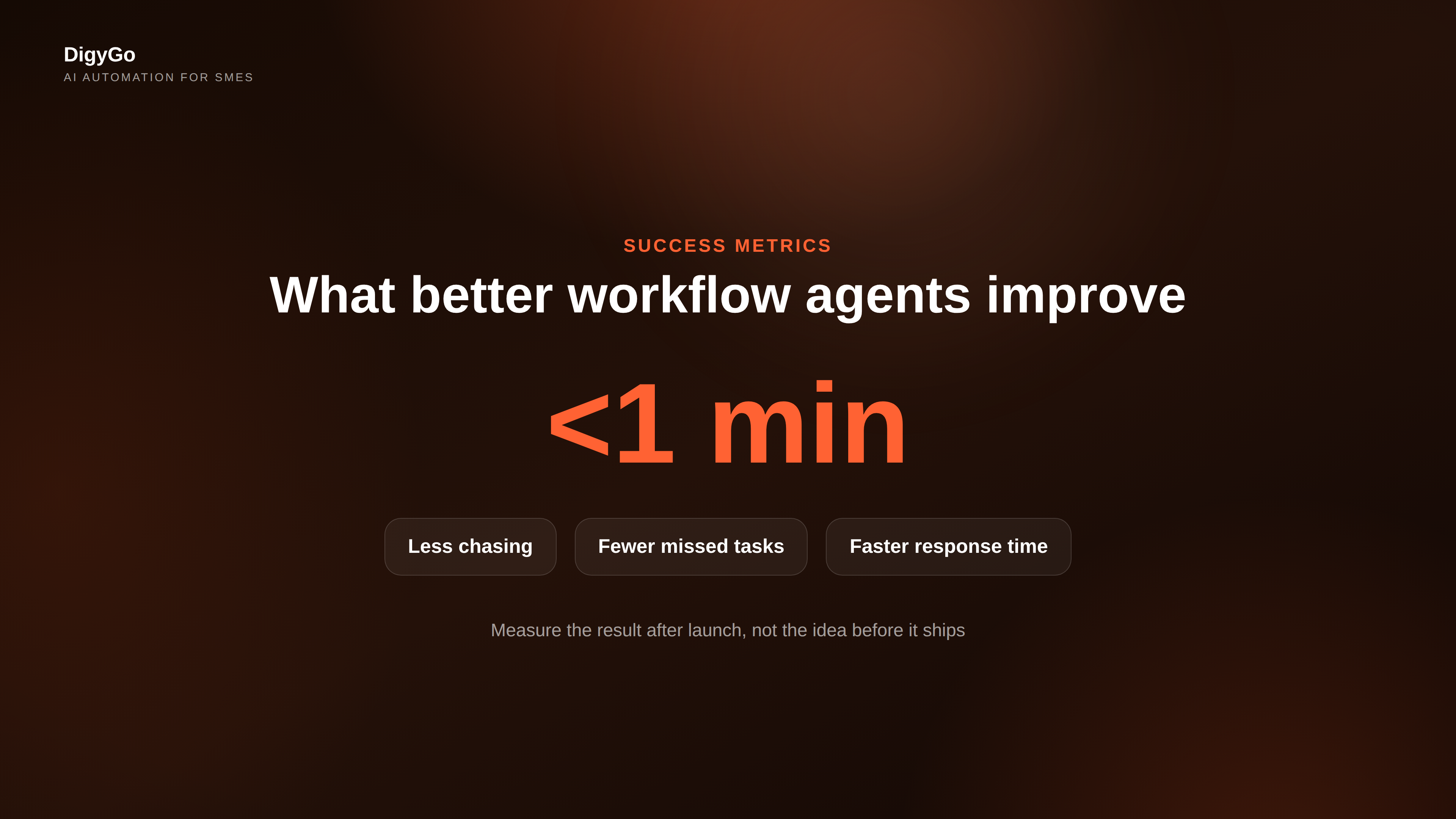 Hero metric showing faster response with workflow agents