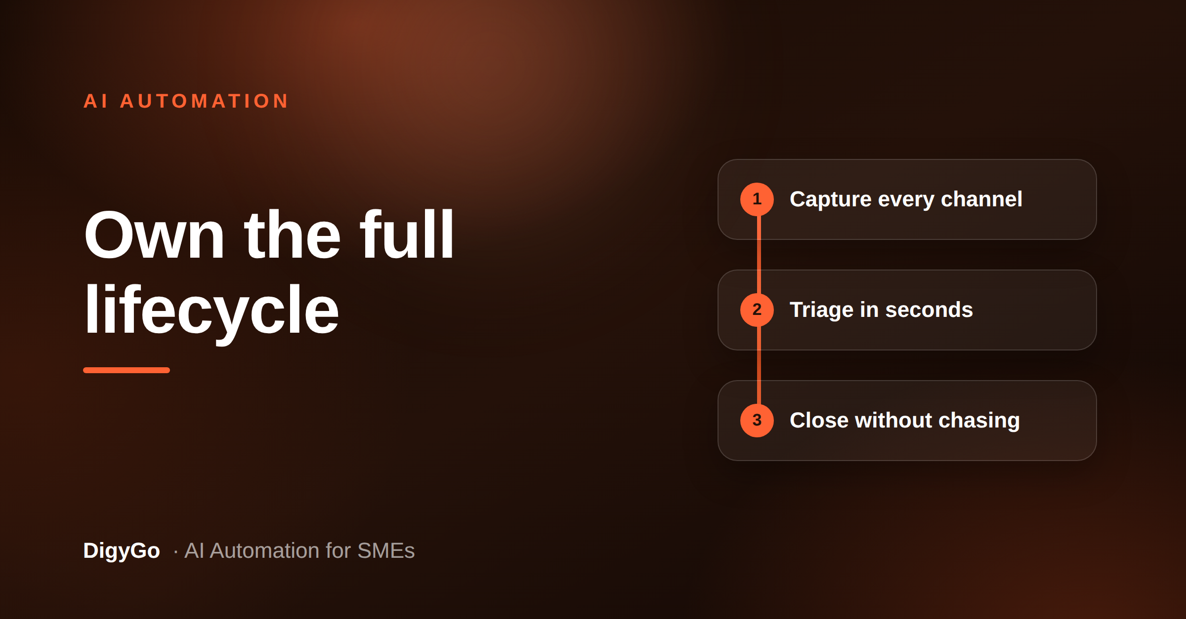 Own the full lifecycle
