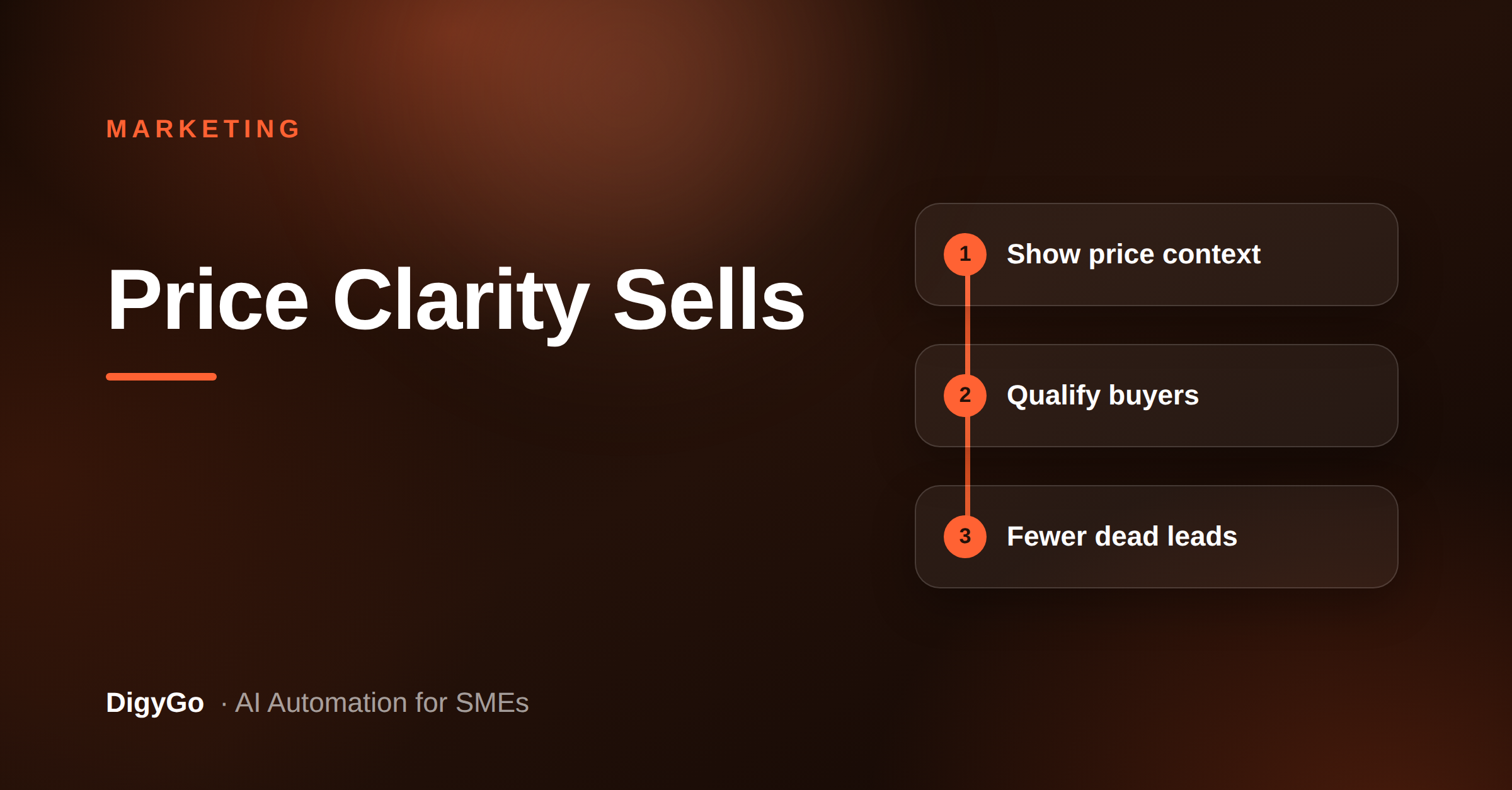 Why Your Service Page Should Answer Price Before the Sales Call