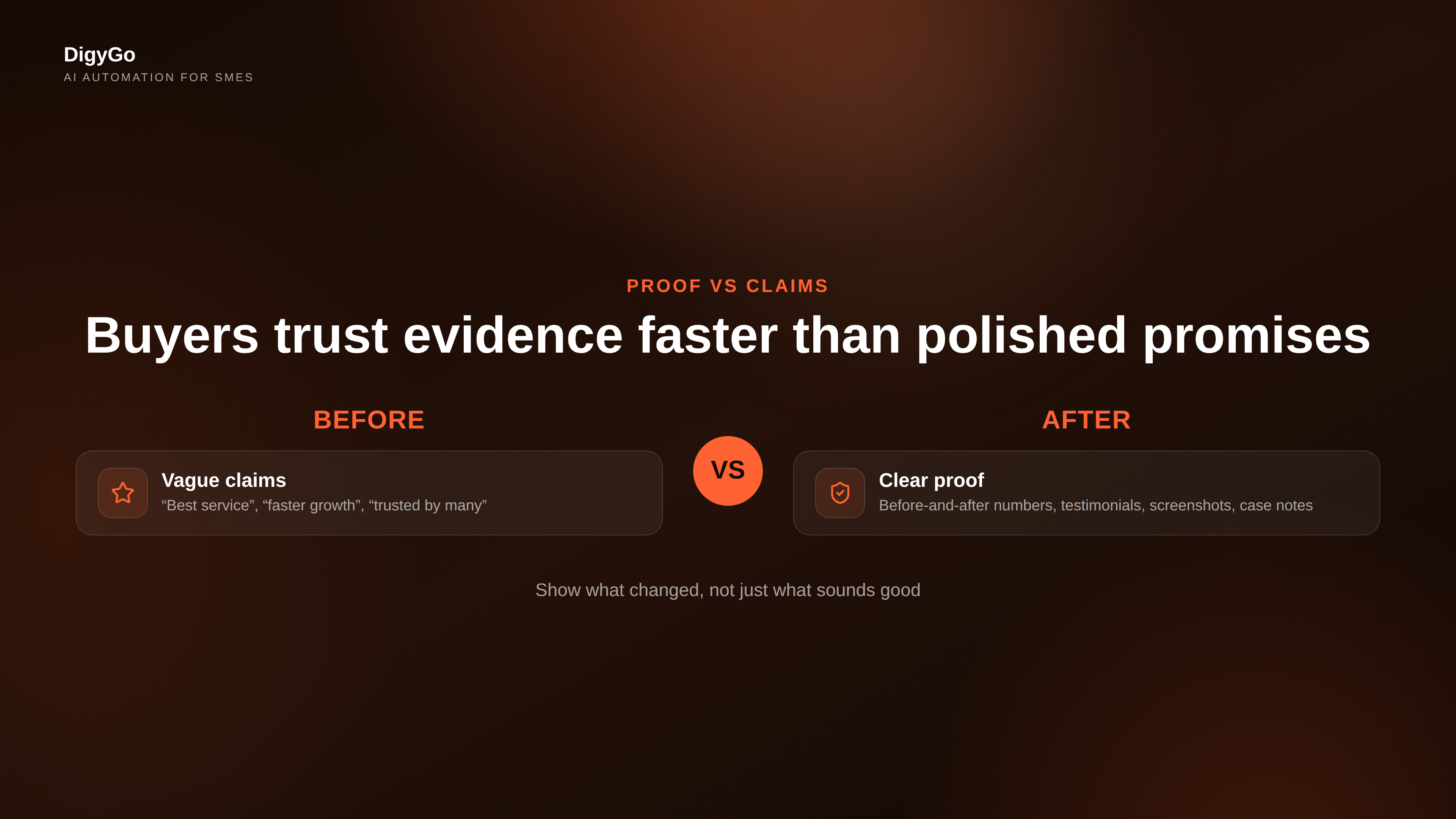 Before and after proof versus vague claims