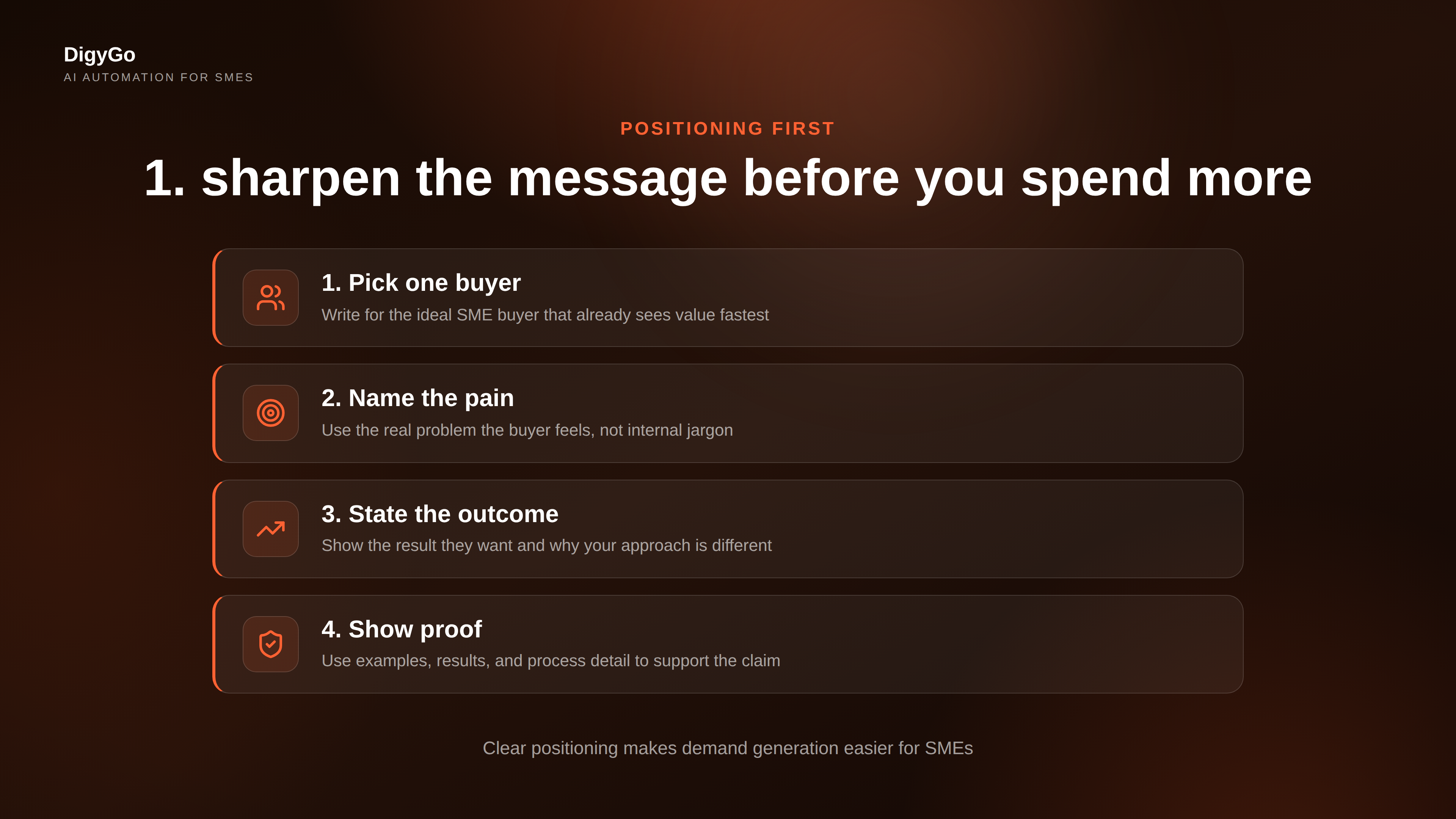 Positioning steps that move from audience clarity to better-fit enquiries