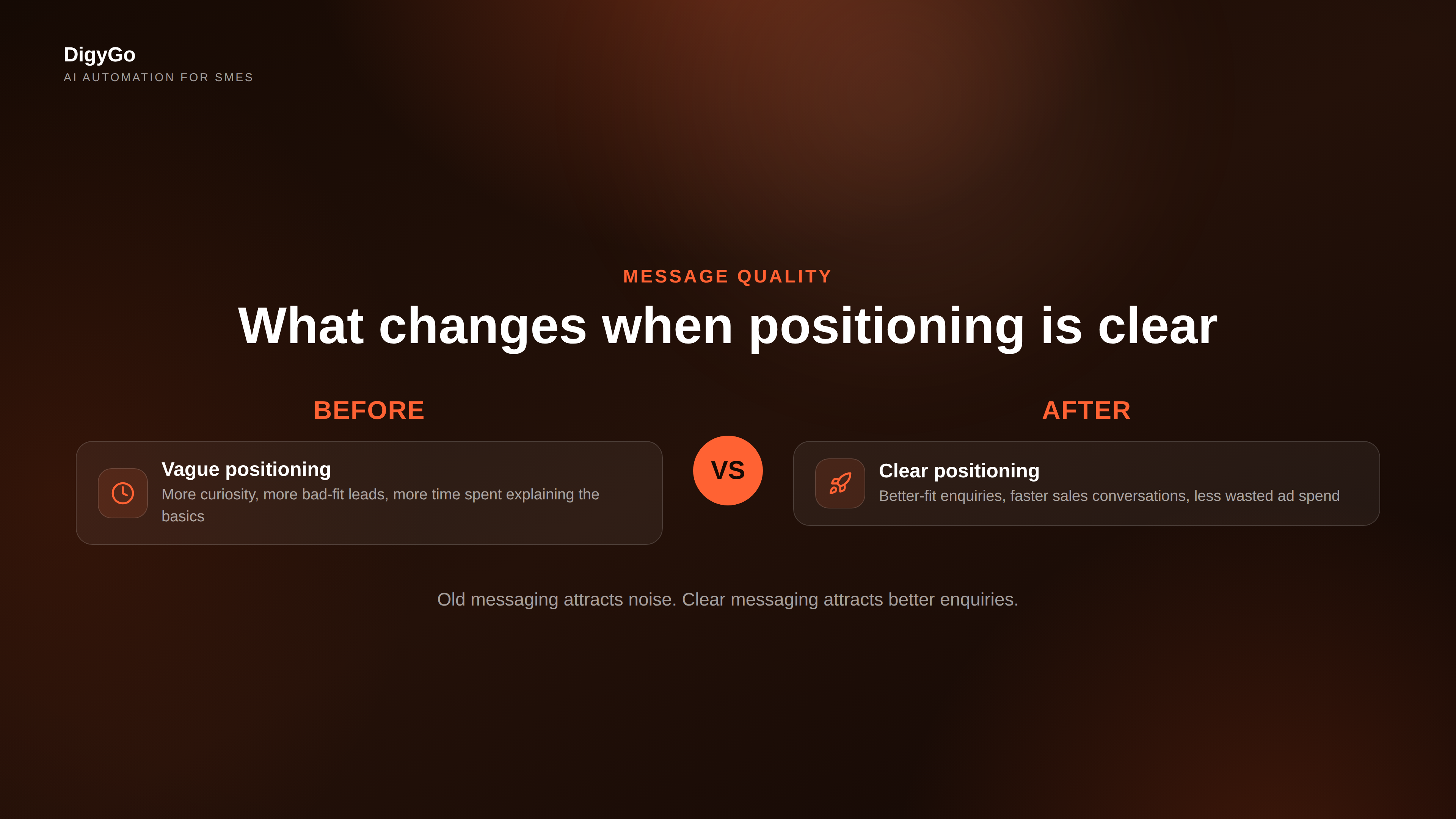 Manual vague messaging versus a clearer positioned offer for SME marketing