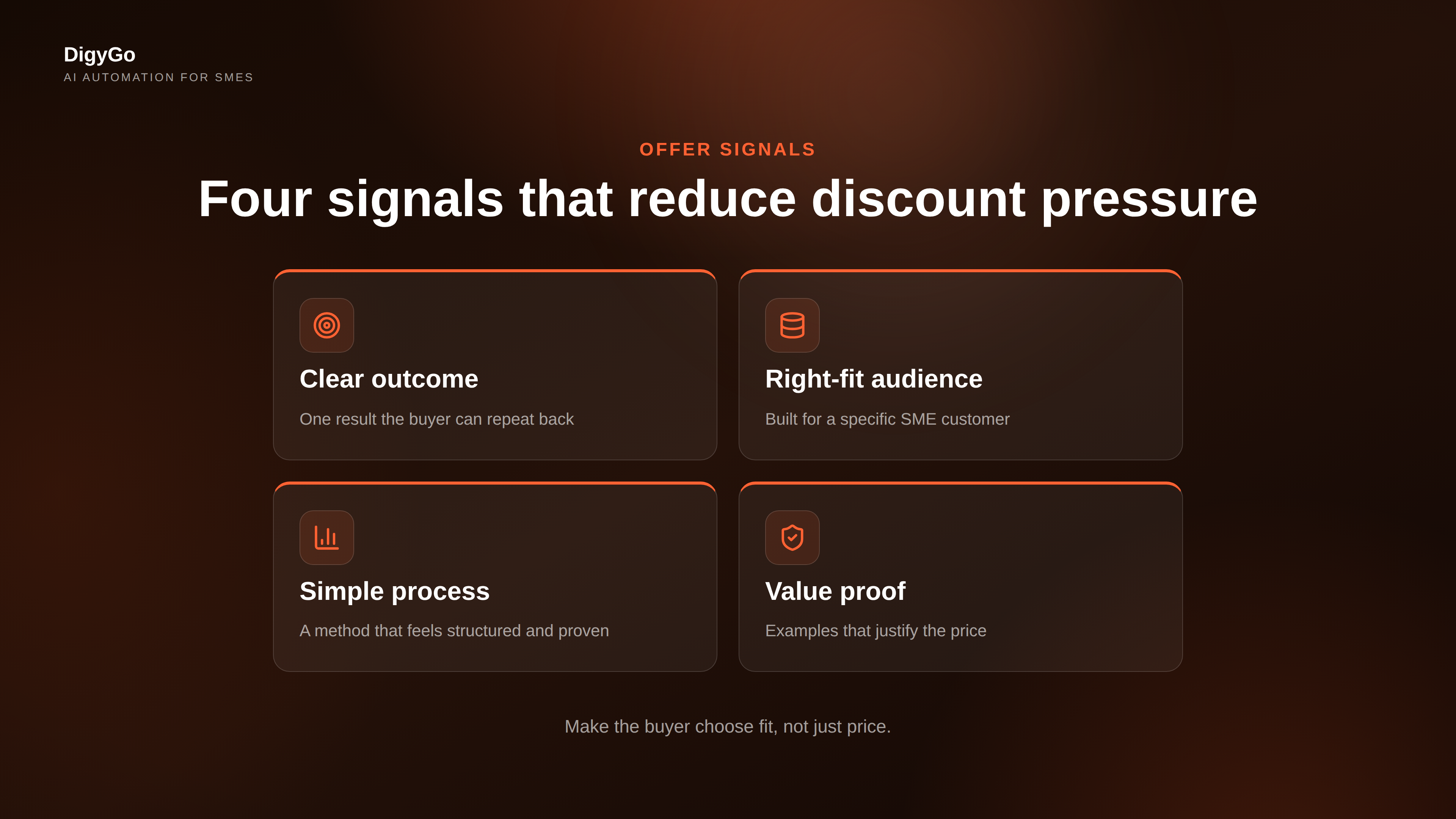 Four offer signals that help a sales team avoid discounting