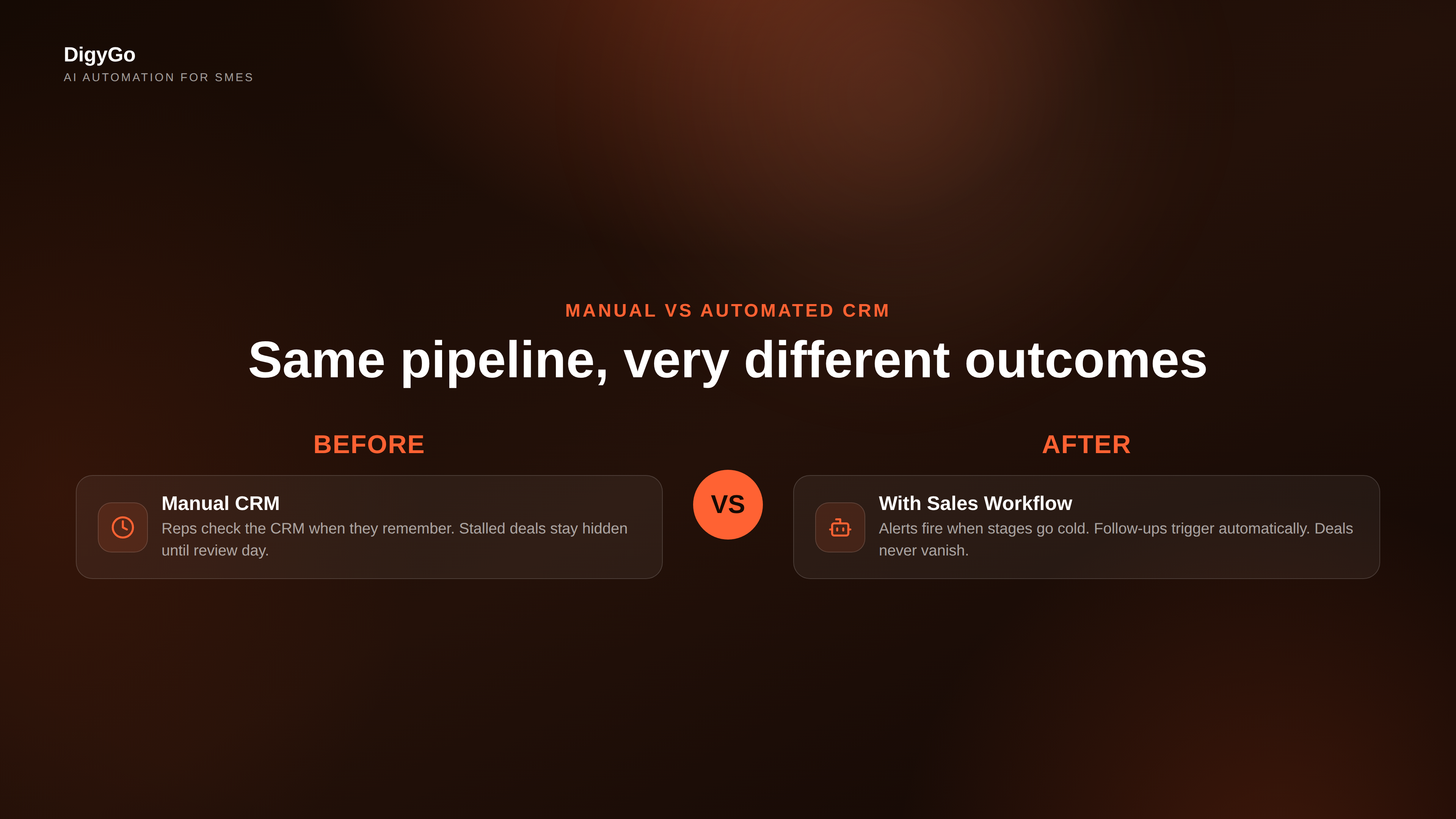 Comparison of manual CRM management versus automated CRM sales workflow