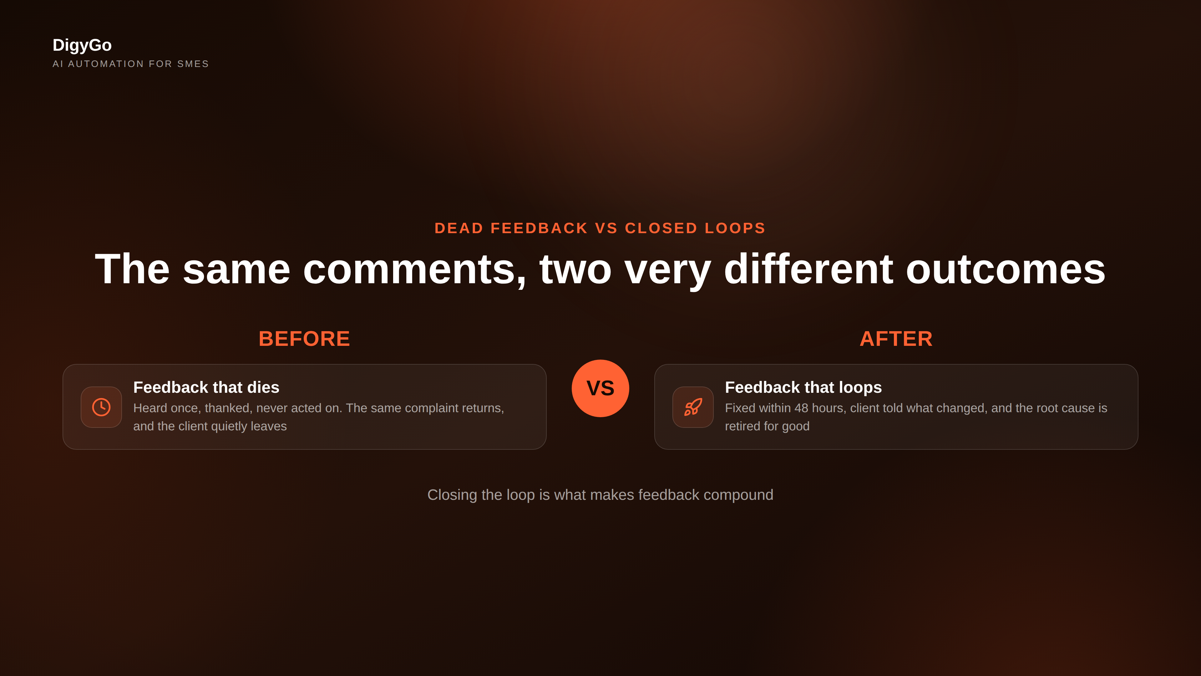 Comparison between feedback that dies, which is heard and forgotten, and feedback that loops, which is fixed within 48 hours with the client informed of the change