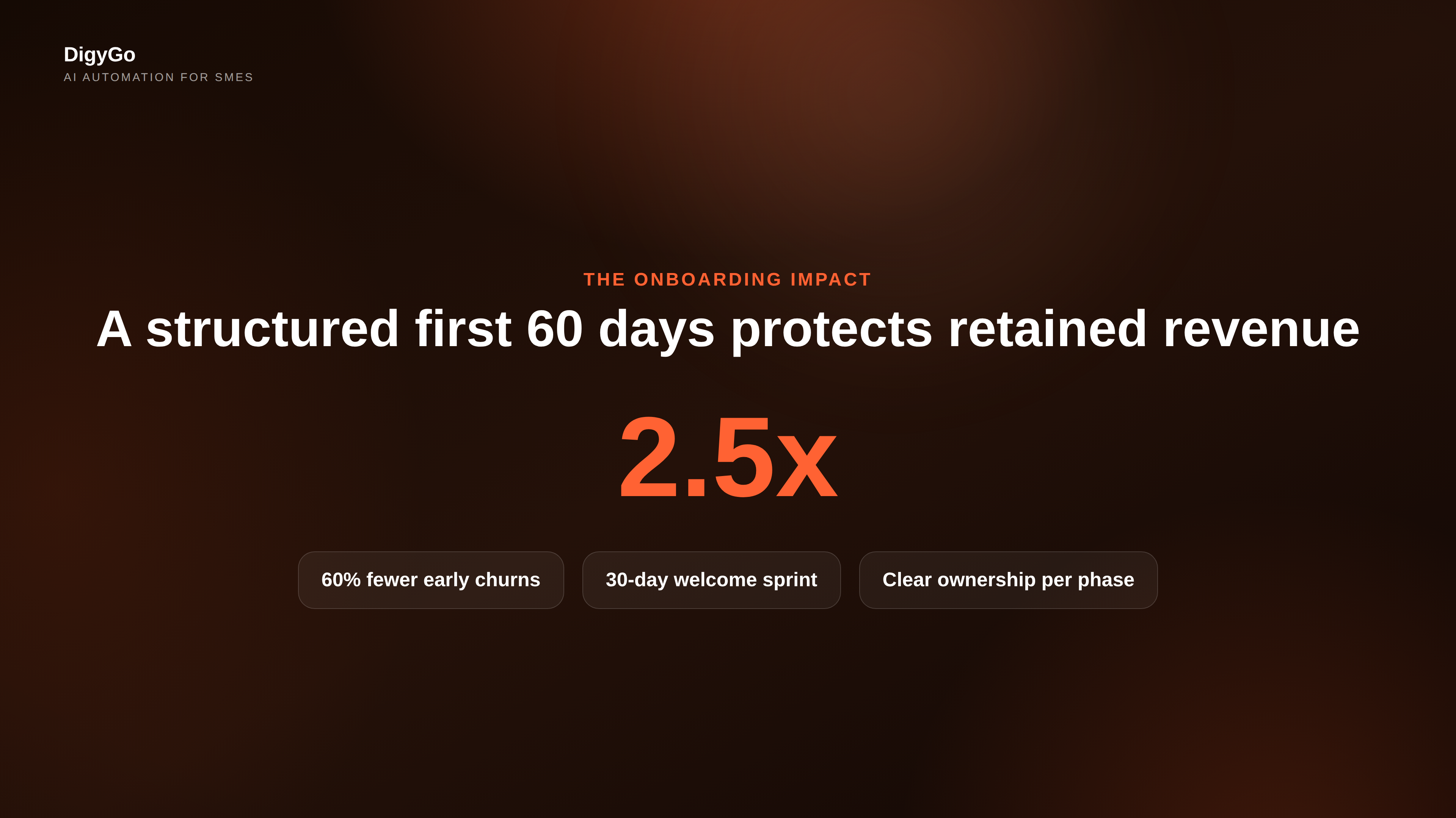 Key retention metric showing the impact of structured onboarding on client retention rates