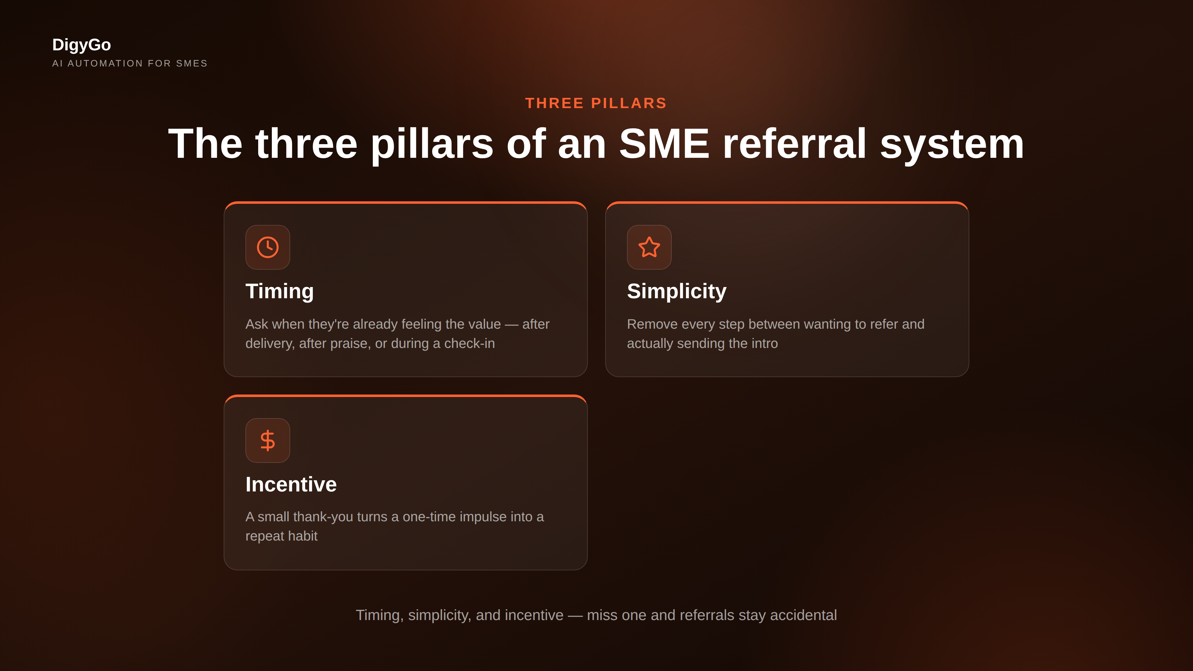 Three pillars of an SME referral system: timing, simplicity, and incentive