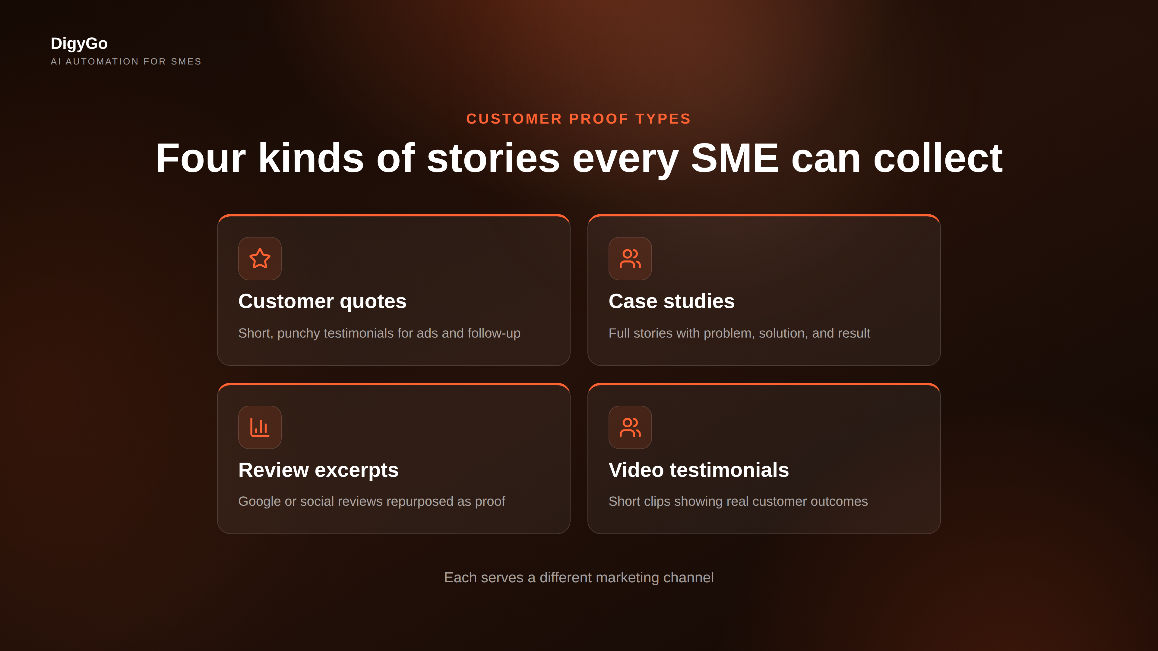 Four types of customer proof SMEs can collect and use as marketing assets