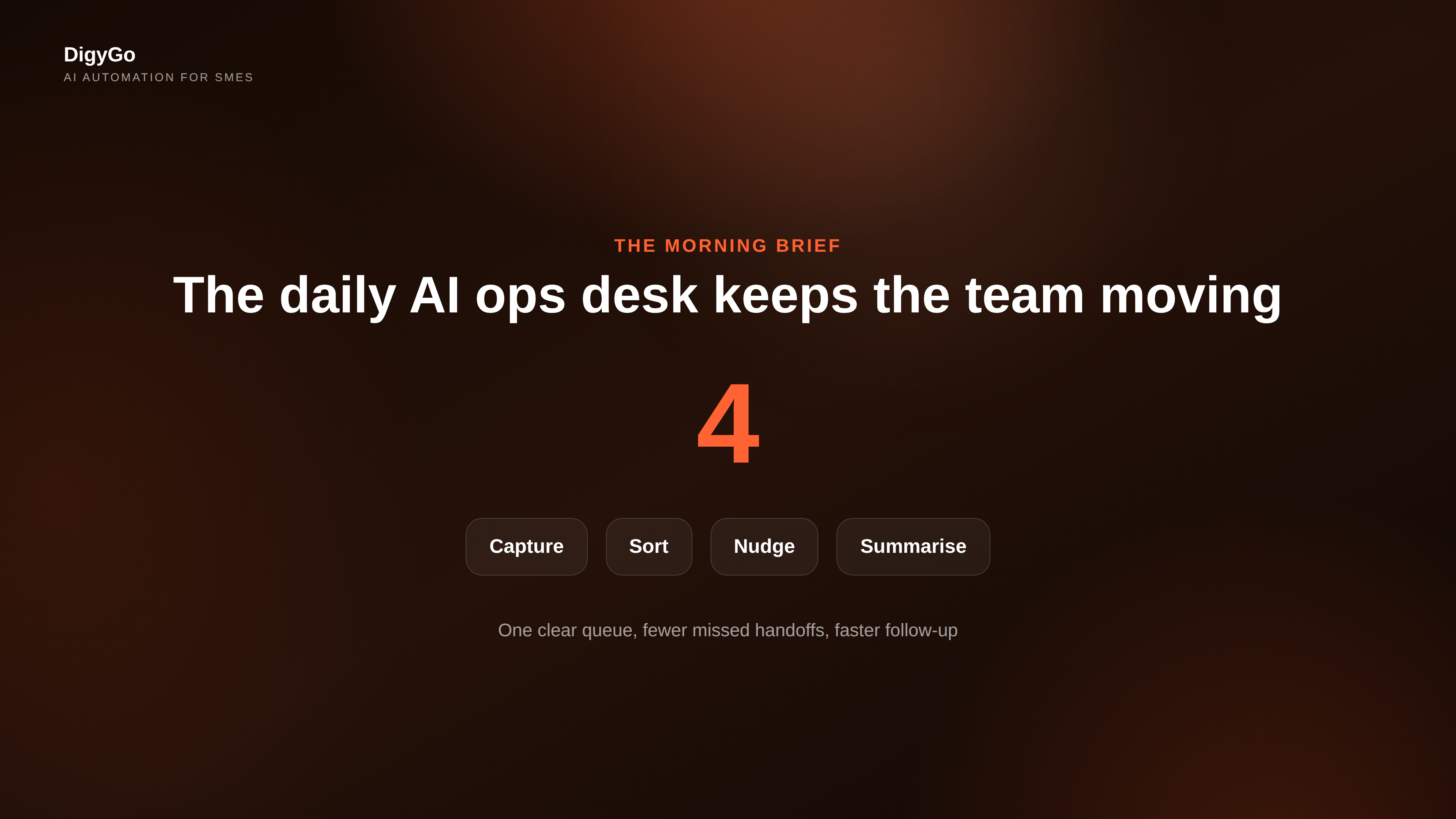 A morning AI operations brief showing priorities, reminders, and follow-up chips