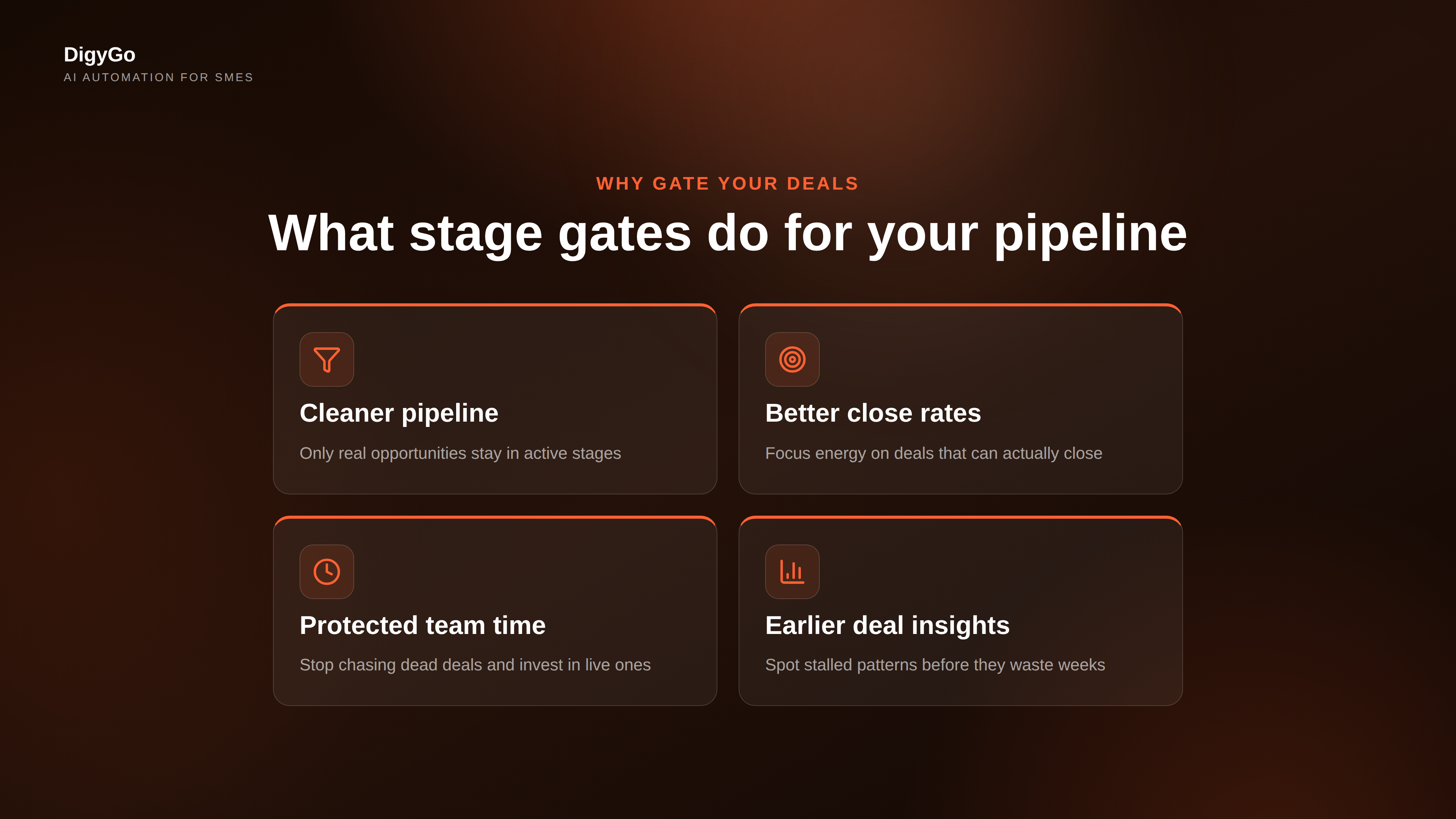 Benefits of stage gate qualification shown as four key cards: clean pipeline, better close rates, protected team time, earlier deal insights