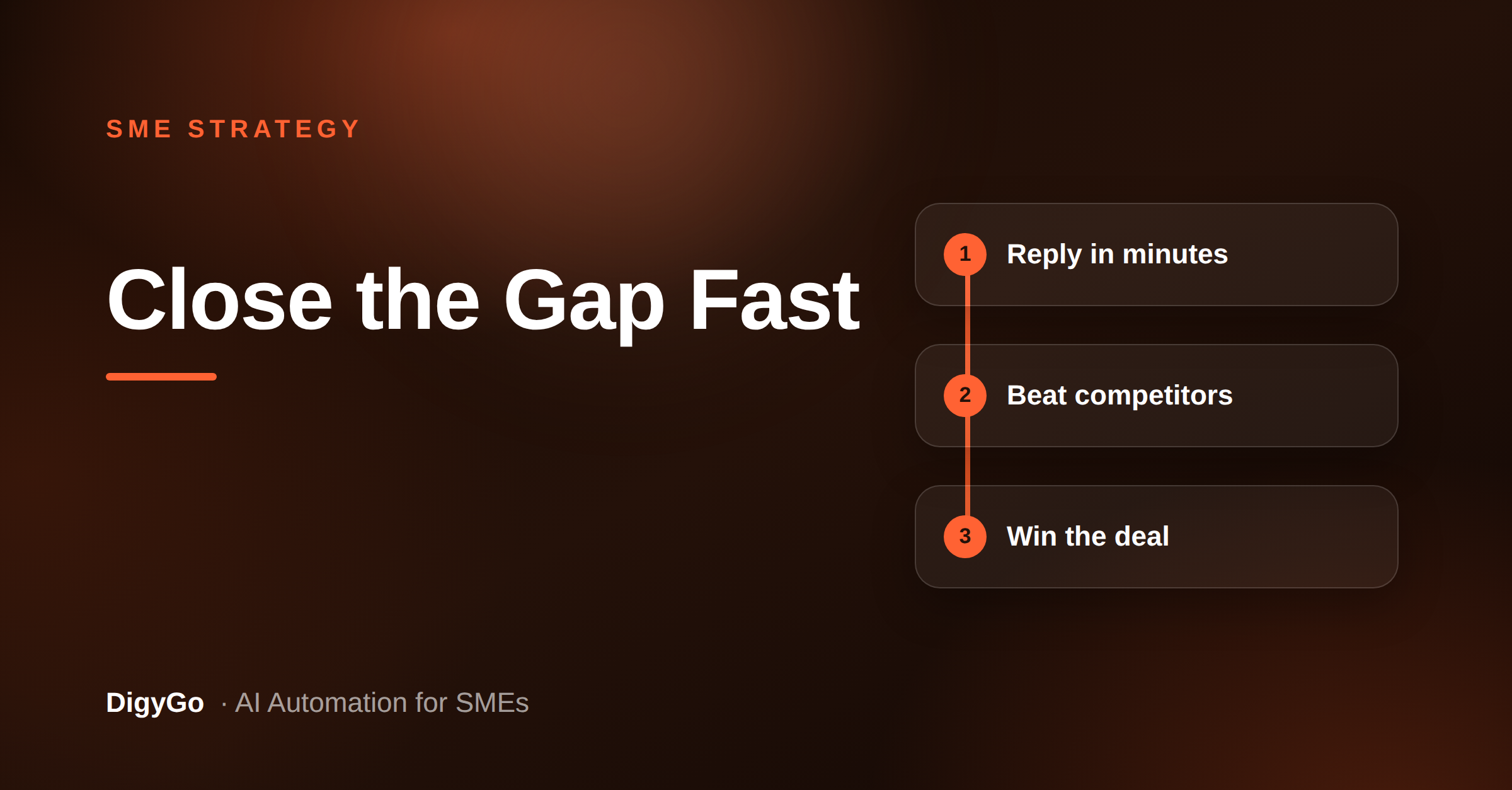 Why Fast Lead Response Wins More SME Sales