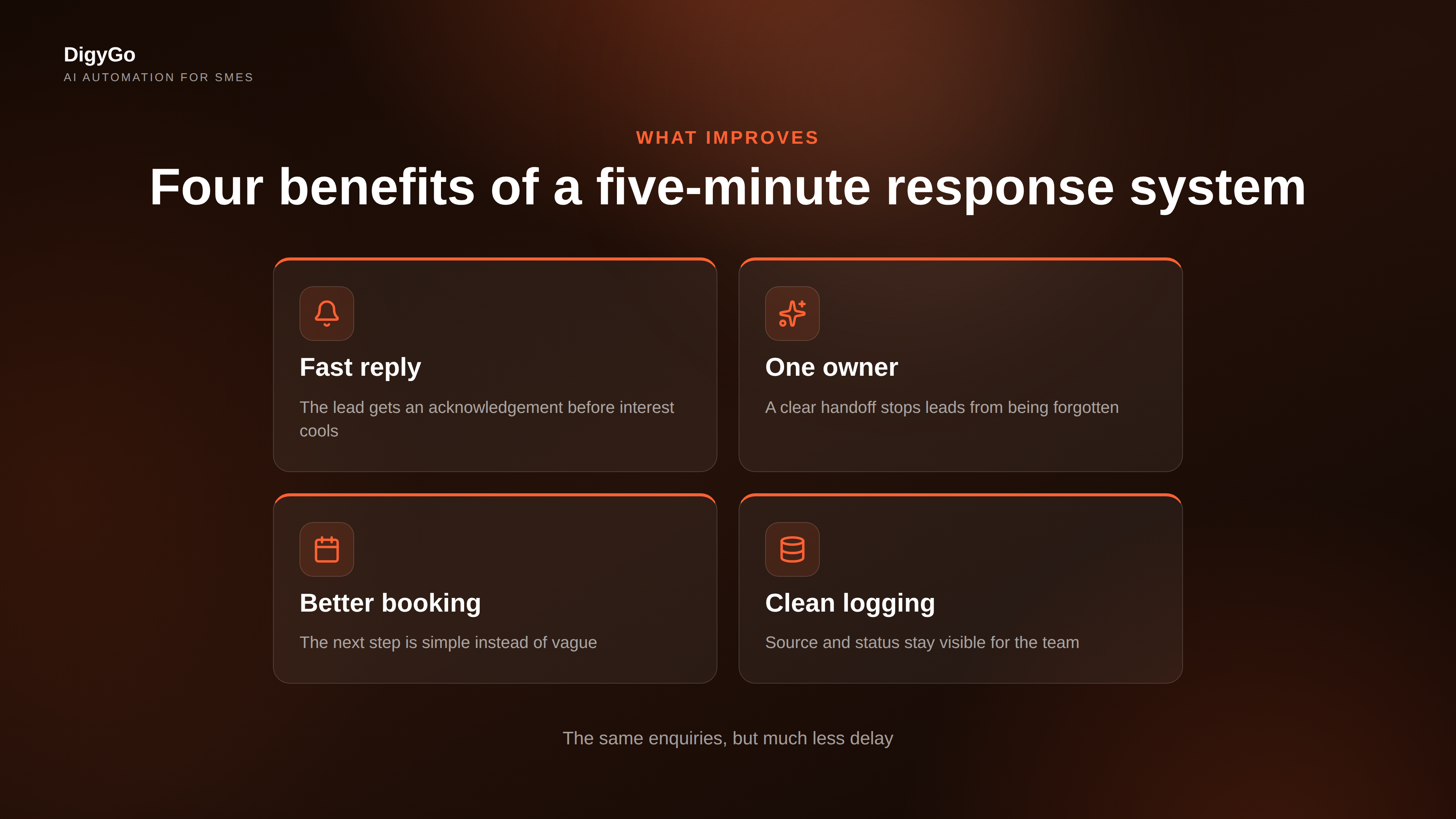 Grid visual showing fast reply, one owner, booking next steps and CRM tracking as parallel benefits