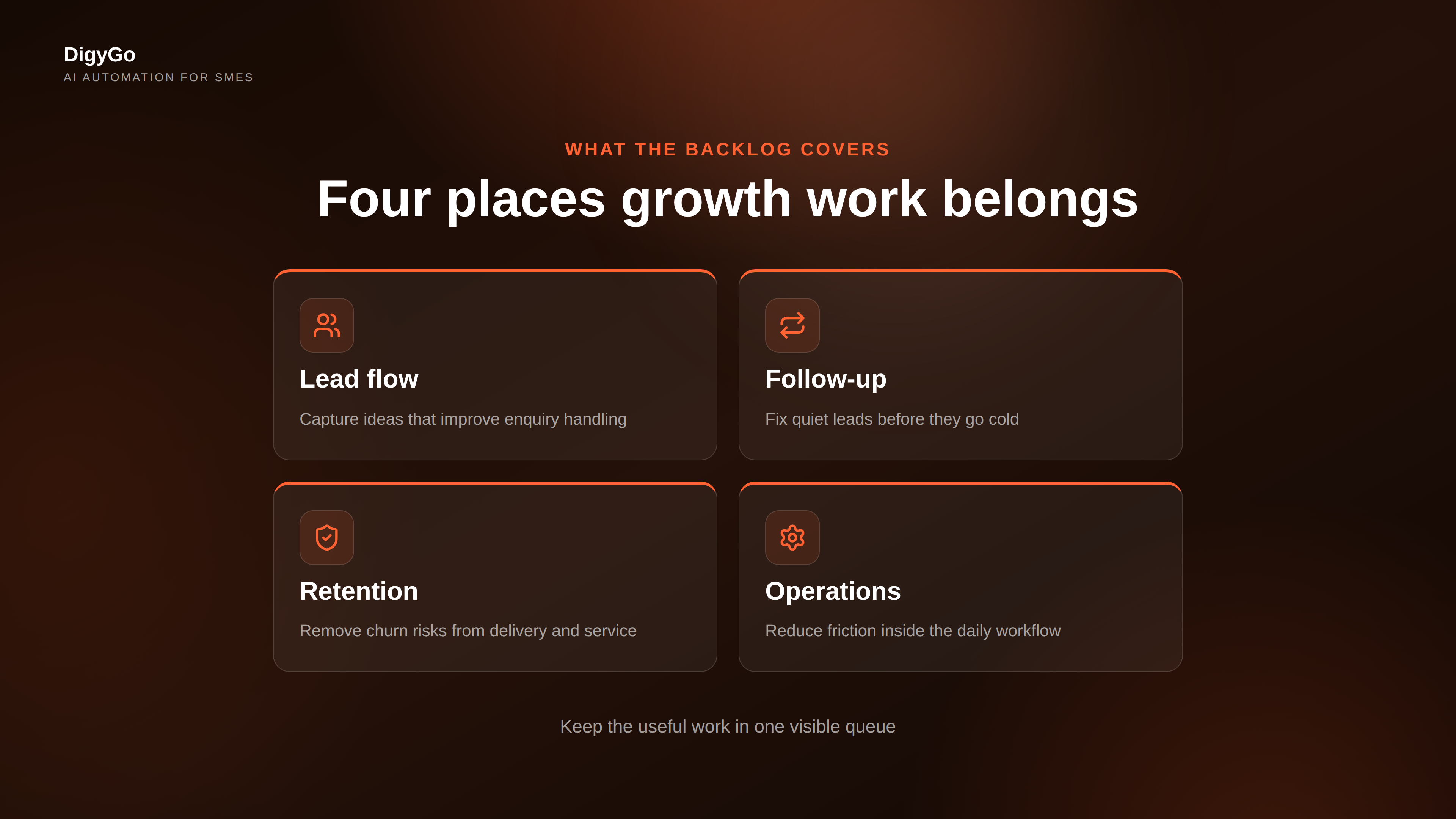Parallel growth backlog priorities for lead flow, retention, operations, and follow-up