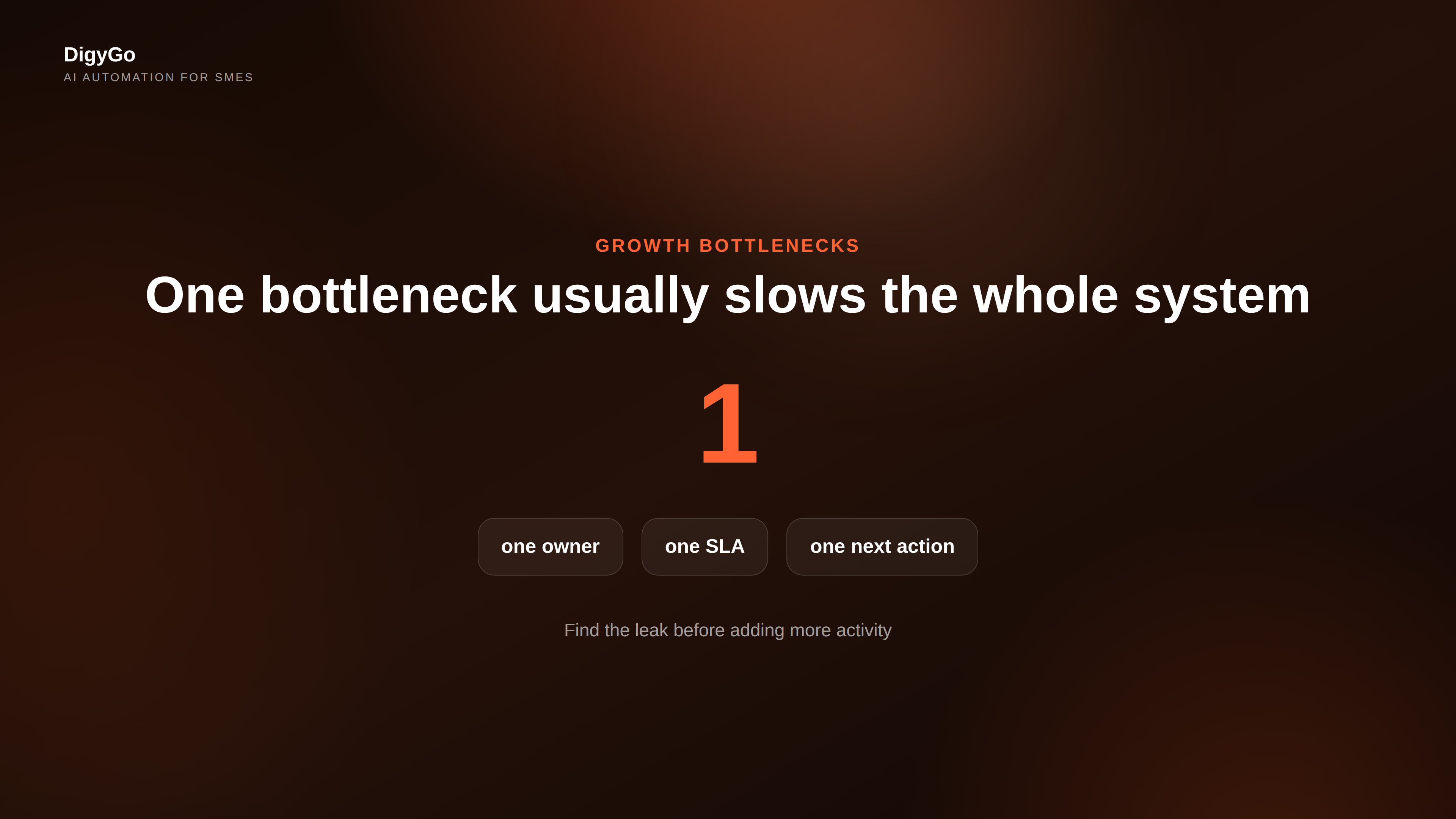 Growth bottleneck map showing one constraint, one owner, and faster fixes
