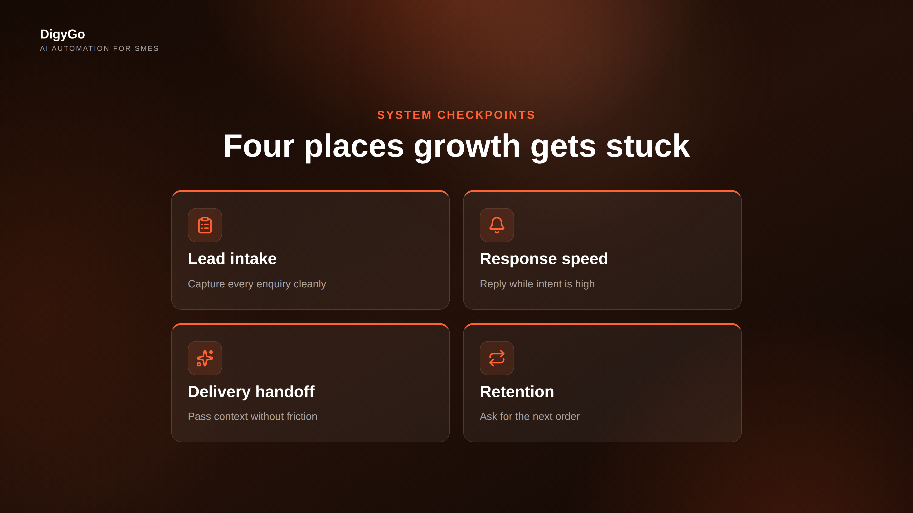 Growth system cards for intake, response, handoff, and retention