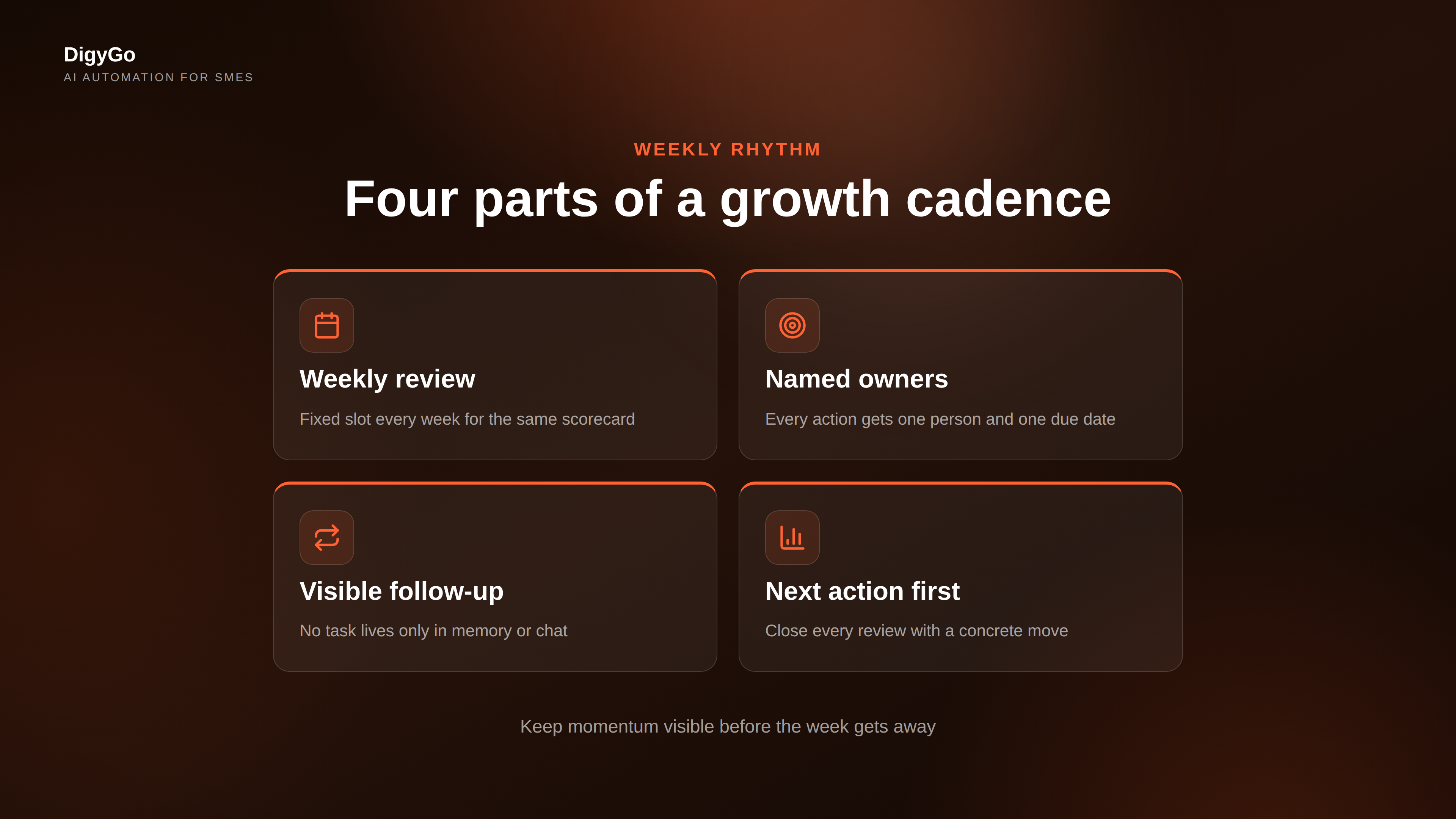 Four parts of a growth cadence: weekly review, named owners, visible follow-up, and a next action before the week ends