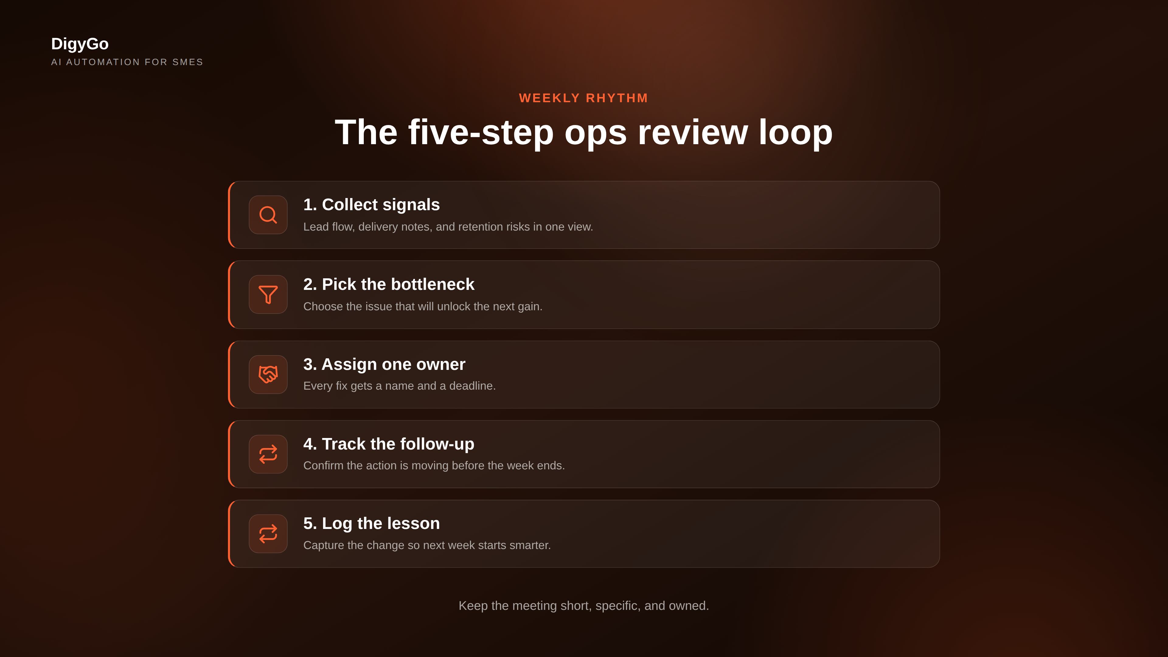 Weekly ops review steps from signal capture to owner assignment to follow-up