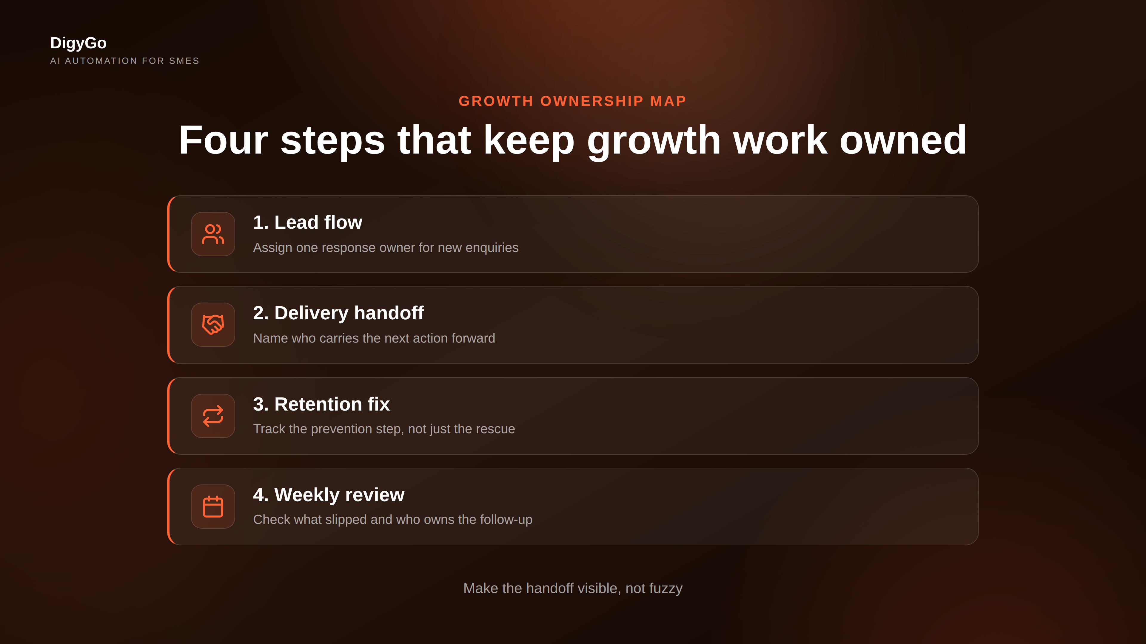 Growth ownership map steps for SMEs