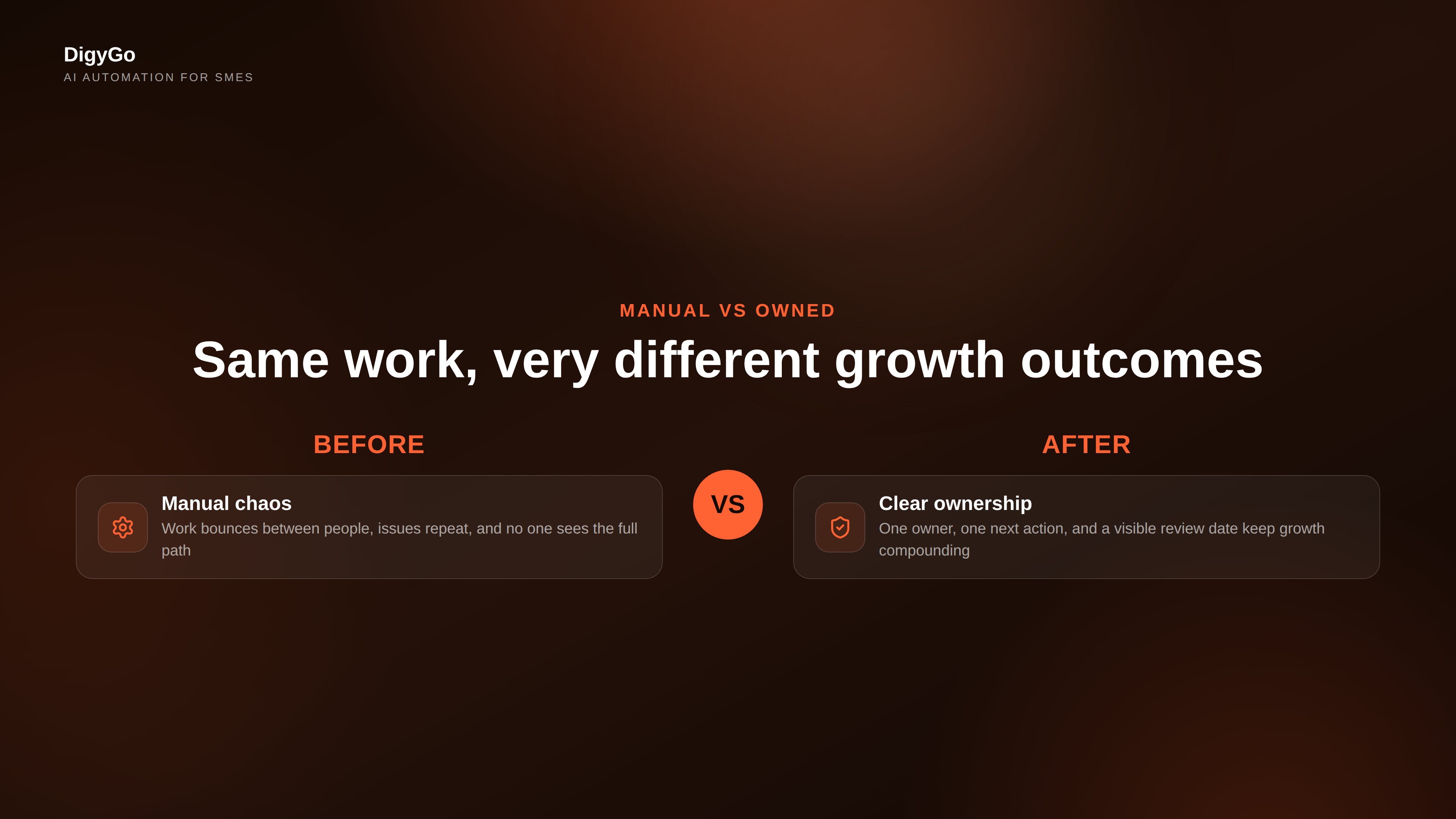 Ownership map comparison showing manual chaos versus clear growth ownership