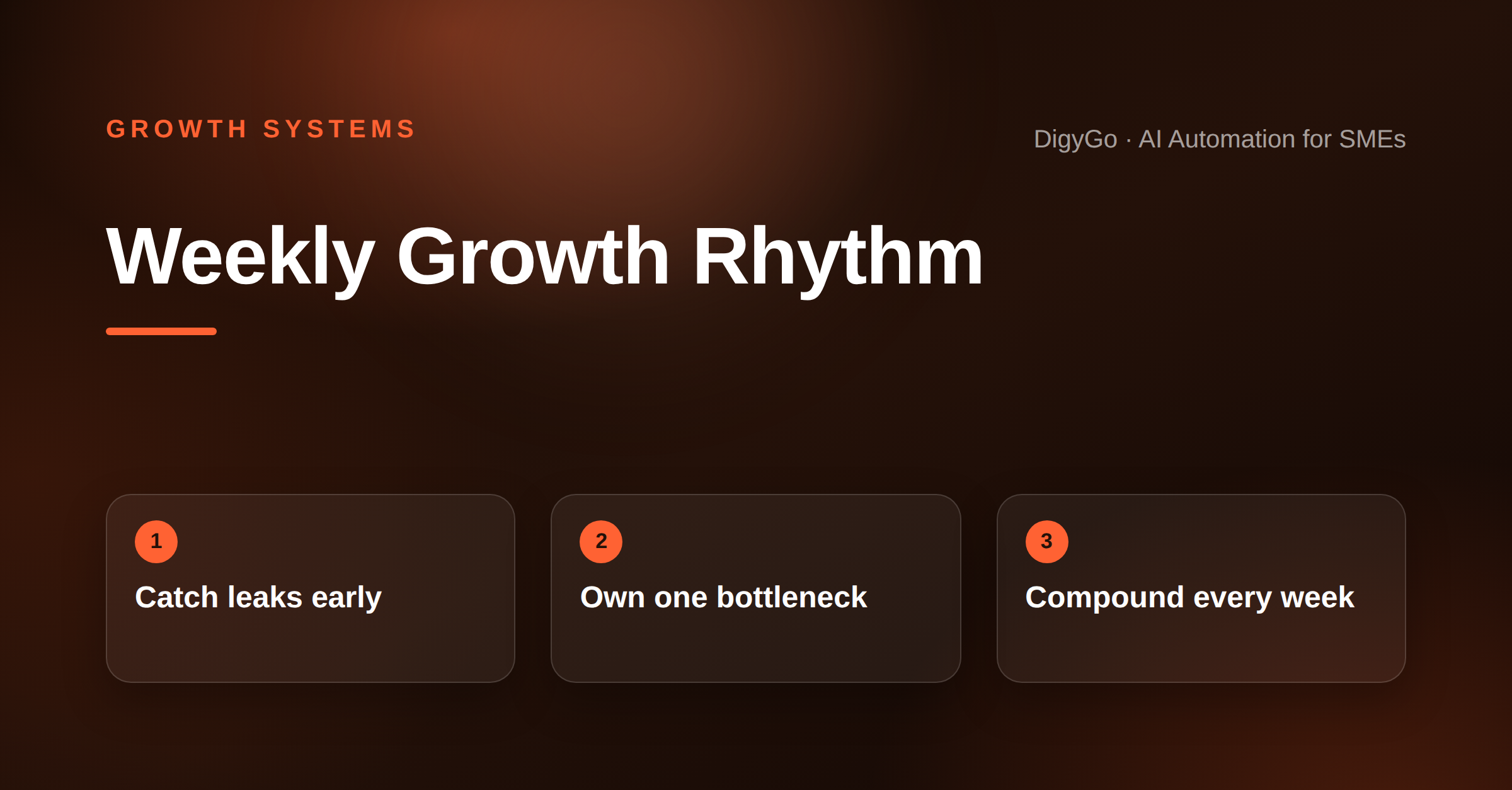 Why a Weekly Growth Review Rhythm Keeps SME Systems From Stalling