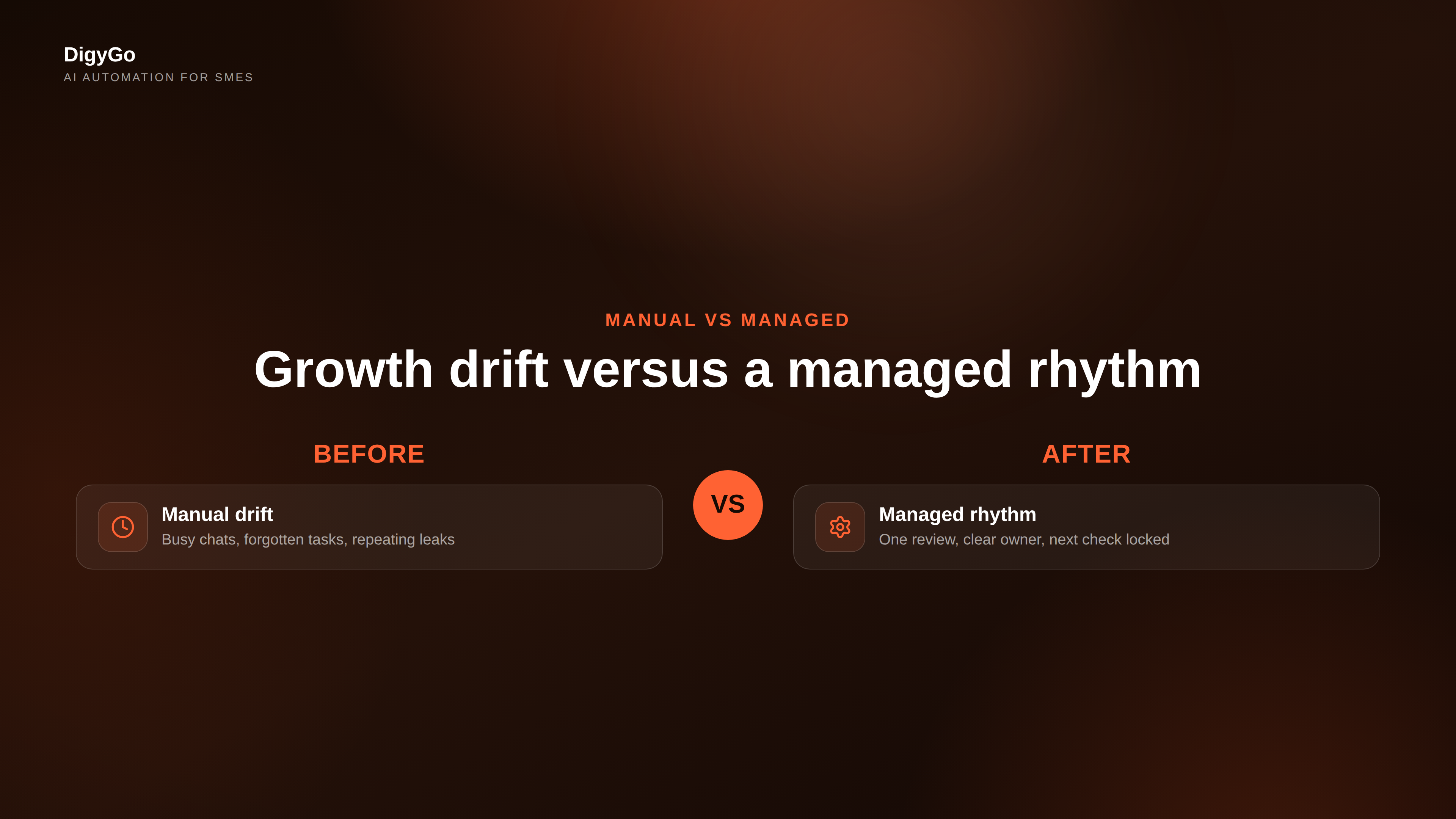 Before and after comparison of manual growth drift versus a clean weekly growth rhythm
