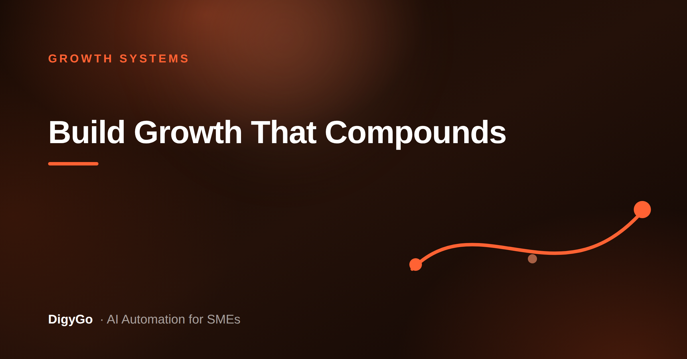 How SME Growth Systems Turn Small Wins Into Consistent Revenue