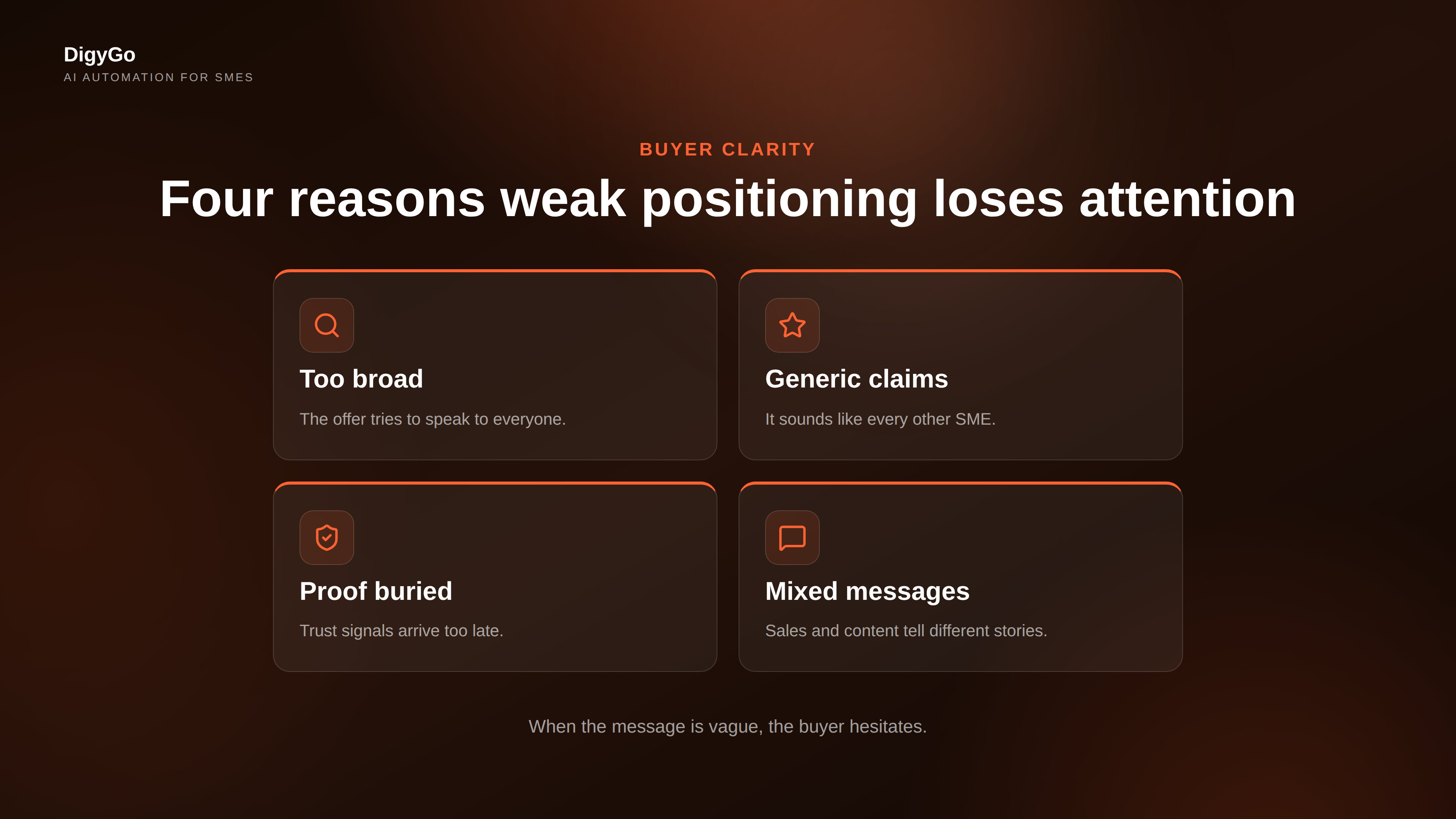 Four ways weak positioning confuses buyers