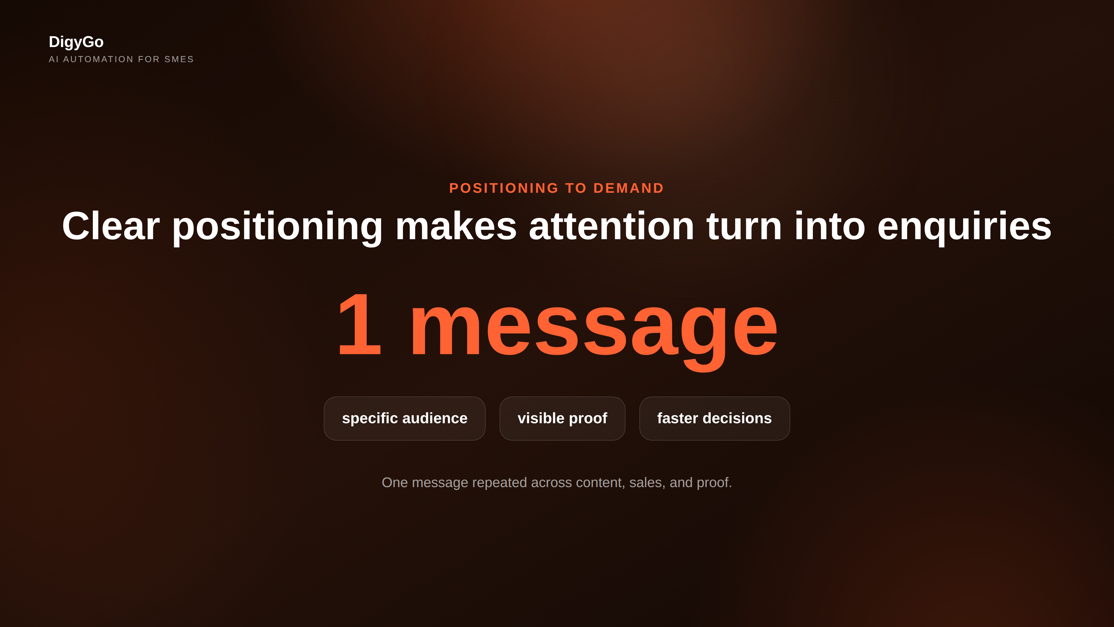A simple positioning engine that turns attention into enquiries
