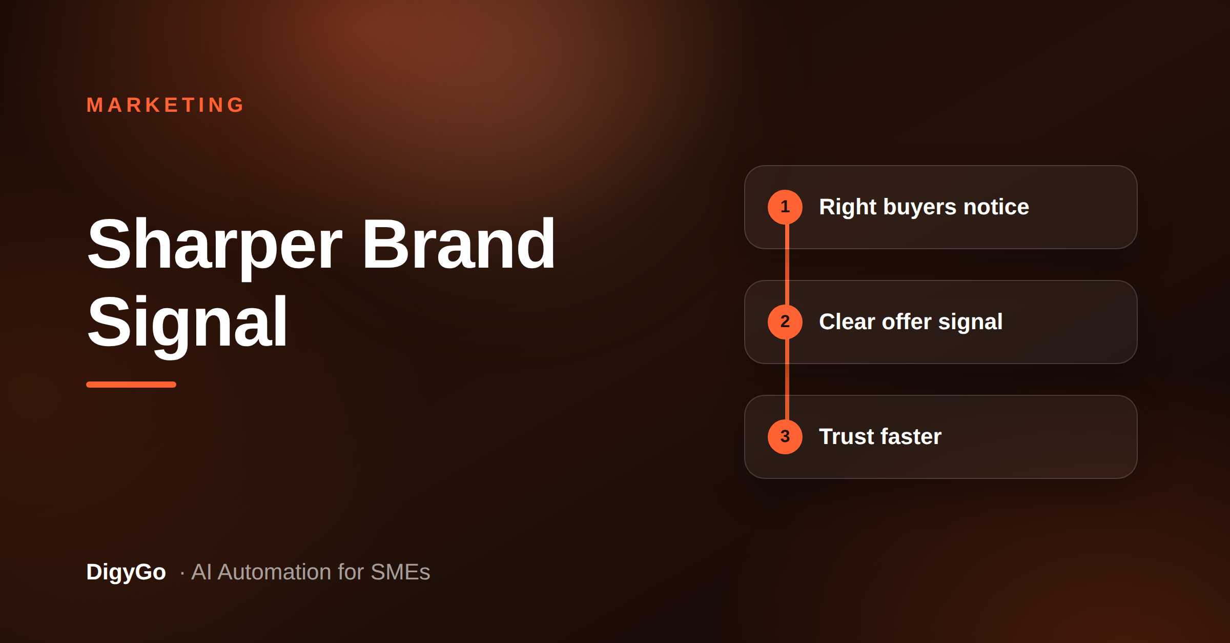 How SMEs Can Position Their Brand So the Right Buyers Notice Faster
