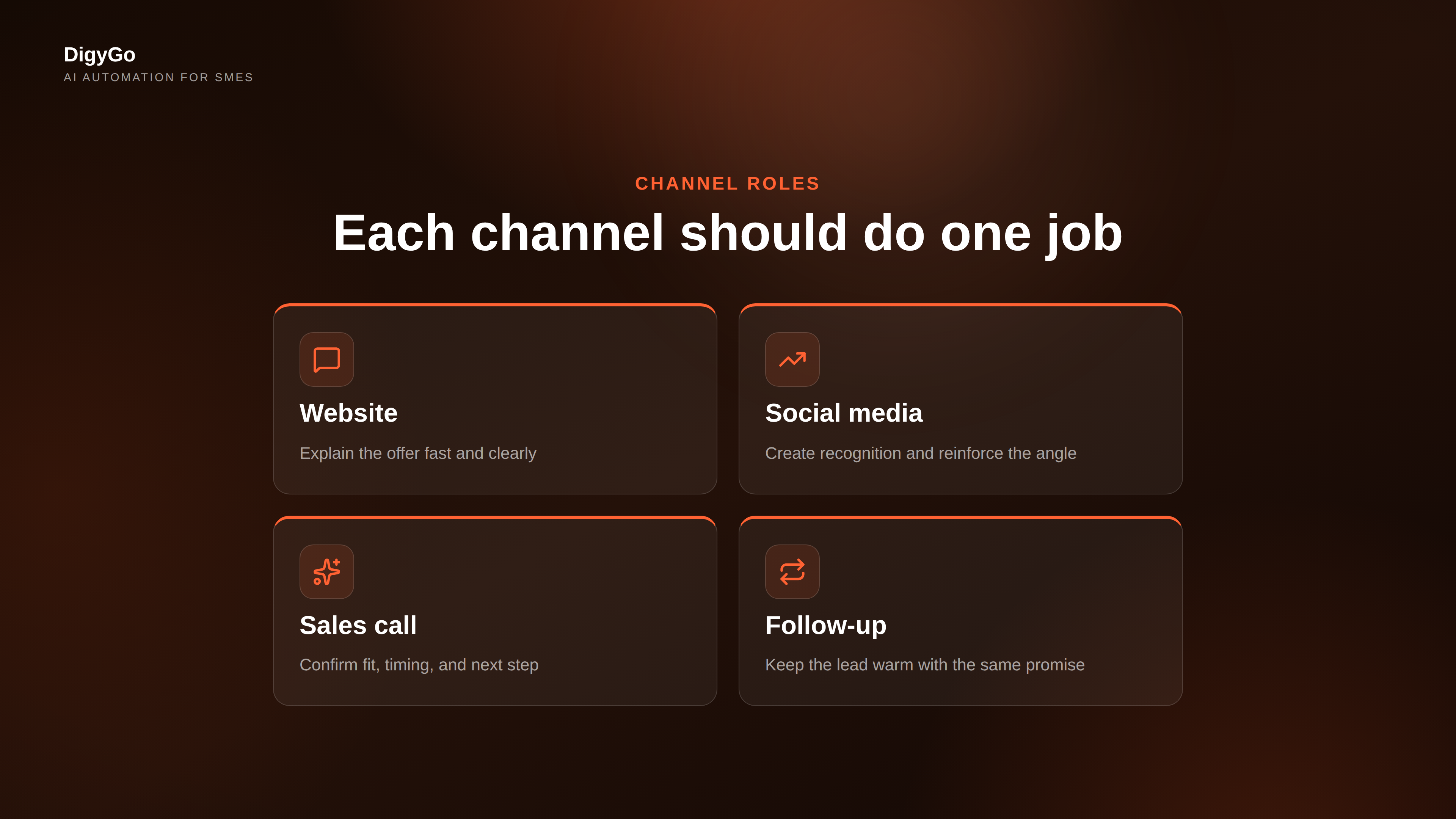 Parallel messaging roles across website, social, and sales