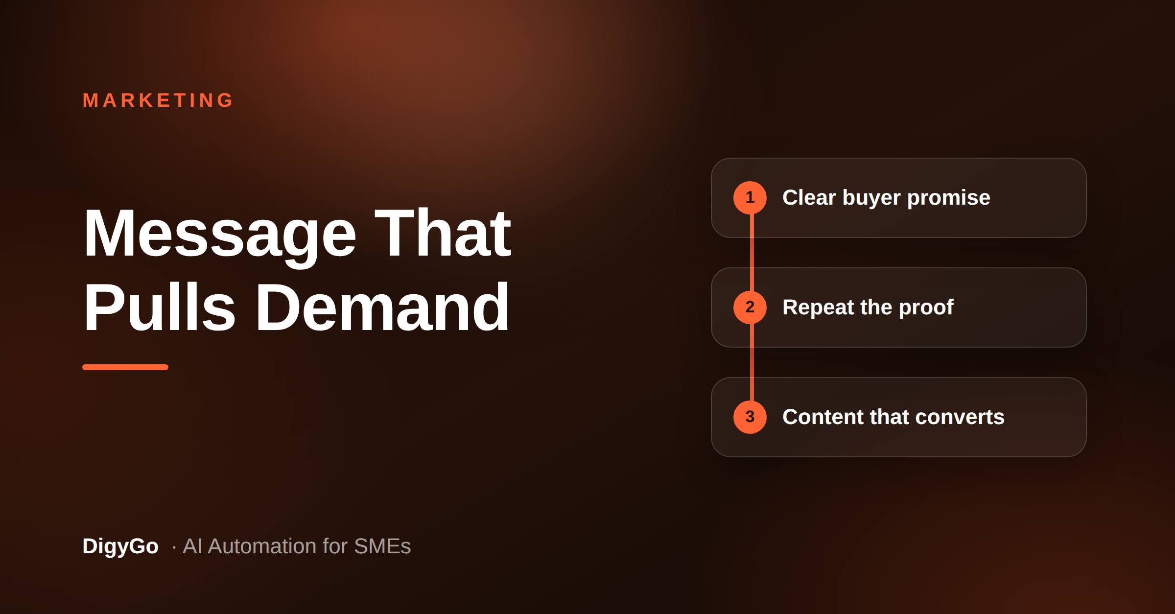 How SMEs Can Turn Brand Messaging Into a Demand Generation Engine